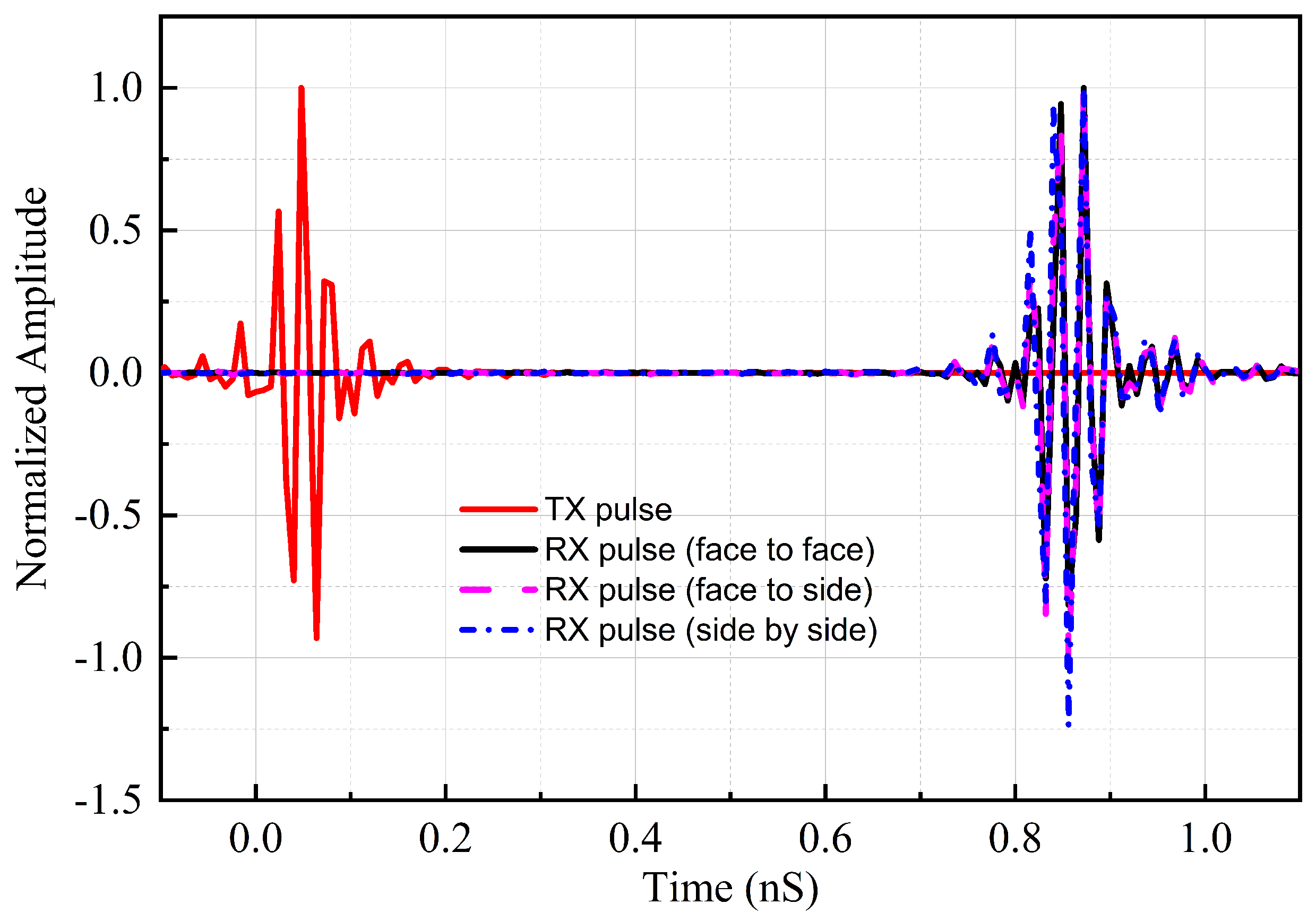 Electronics 12 03445 g012 Electronics 12 03445 g012