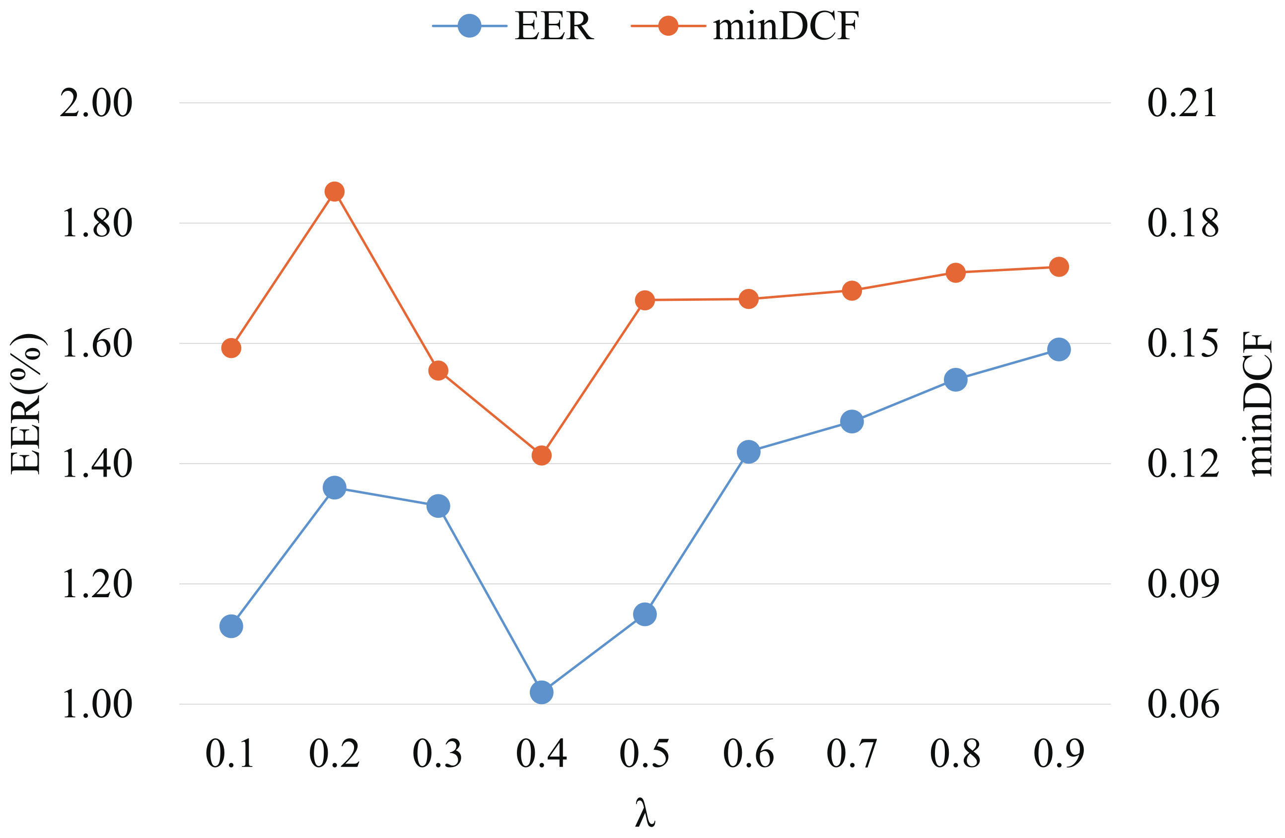 Electronics 12 03447 g005