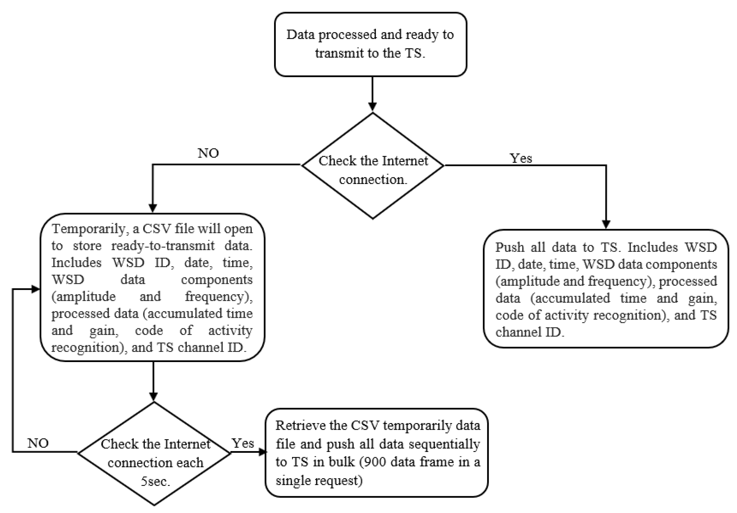 Electronics 12 03449 g004