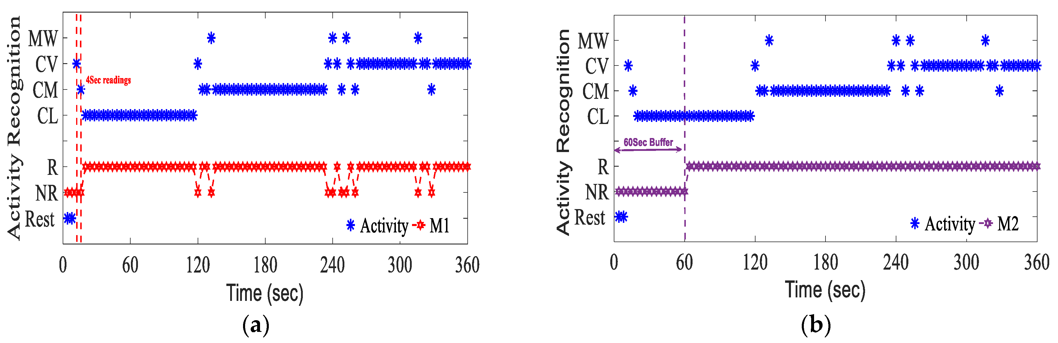 Electronics 12 03449 g006