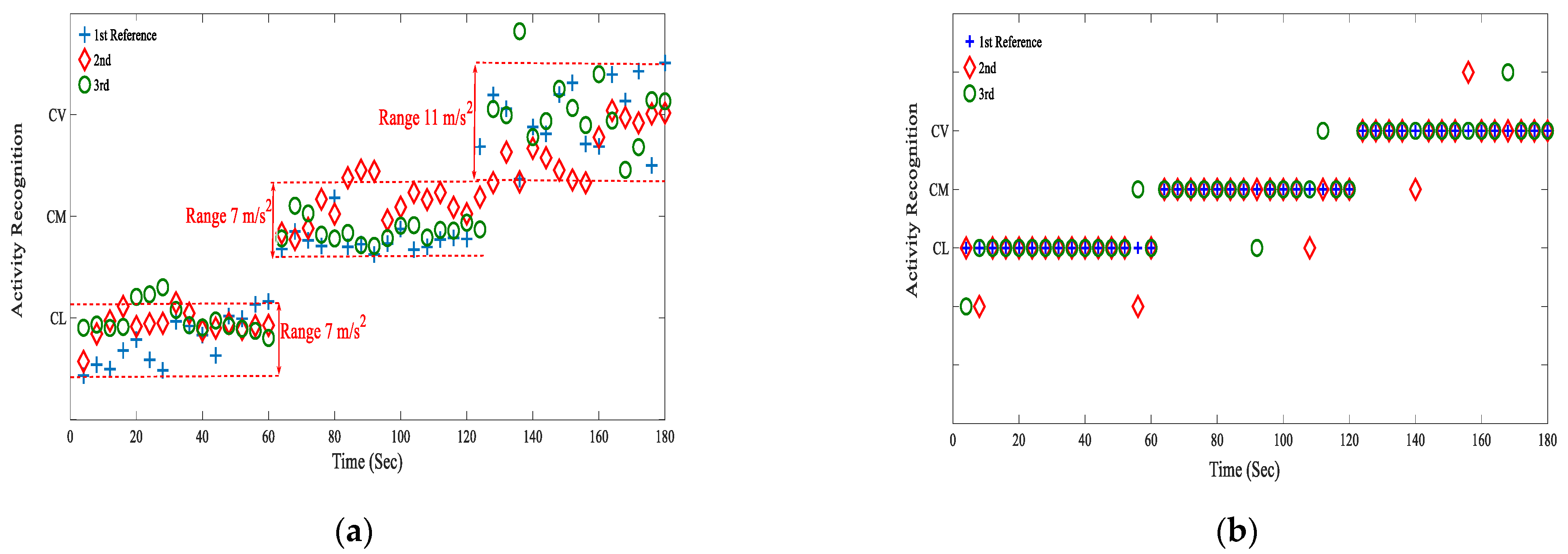 Electronics 12 03449 g007