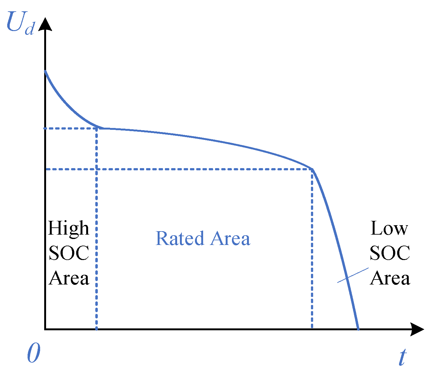 Electronics 12 03453 g001 550