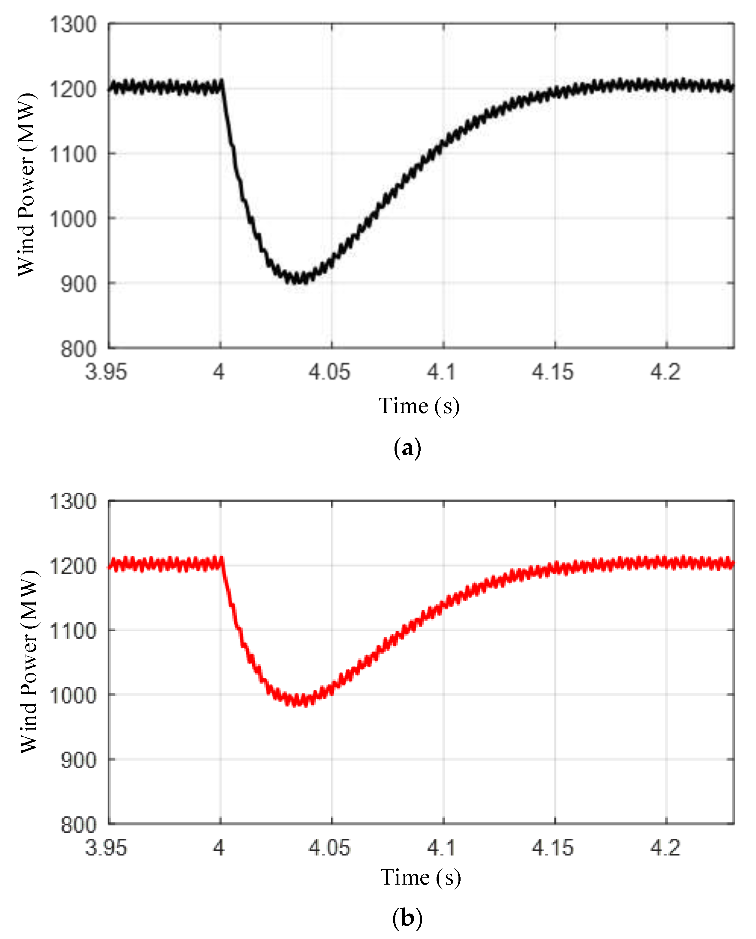 Electronics 12 03453 g016 550