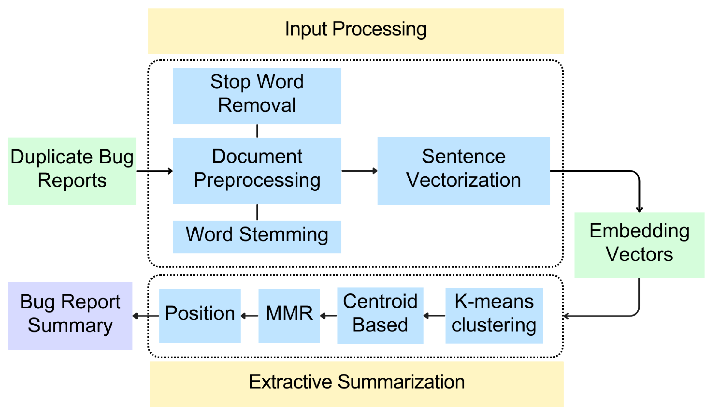 Electronics 12 03456 g001 Electronics 12 03456 g001