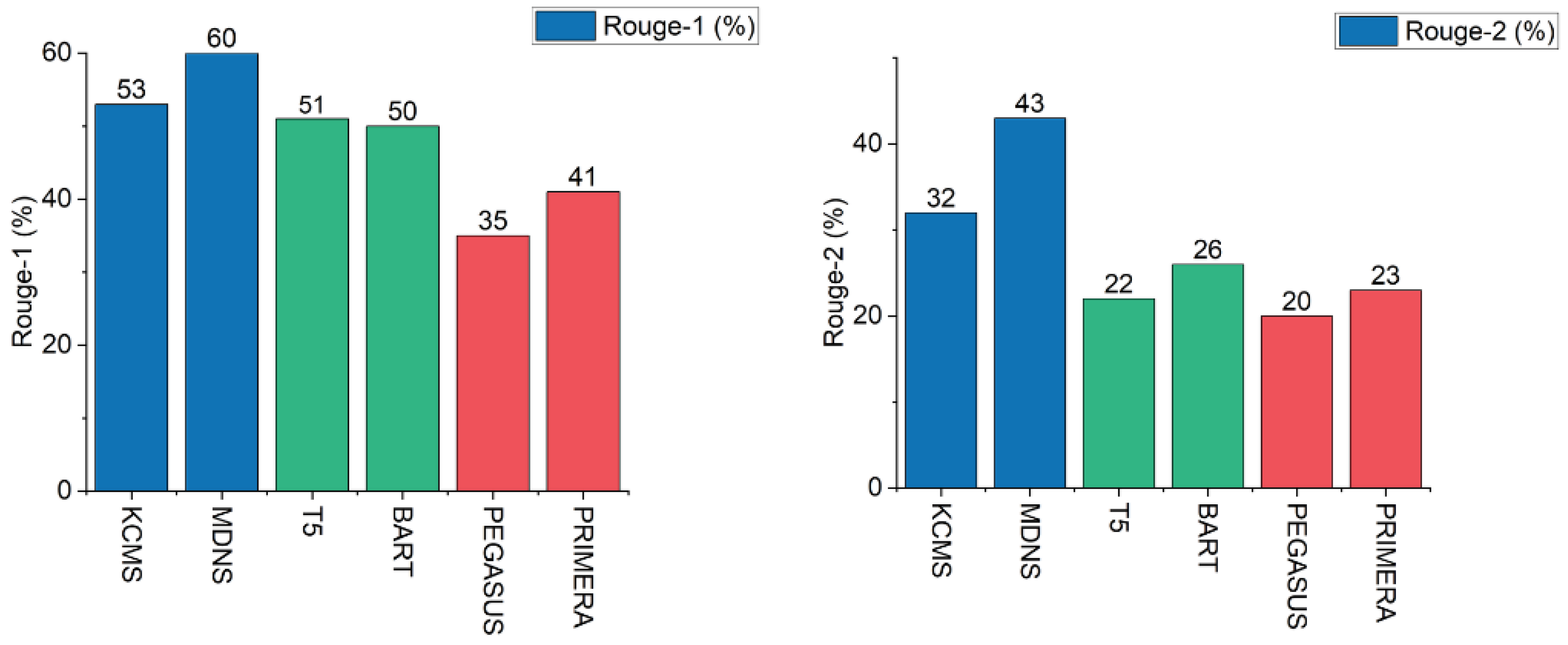 Electronics 12 03456 g007 Electronics 12 03456 g007