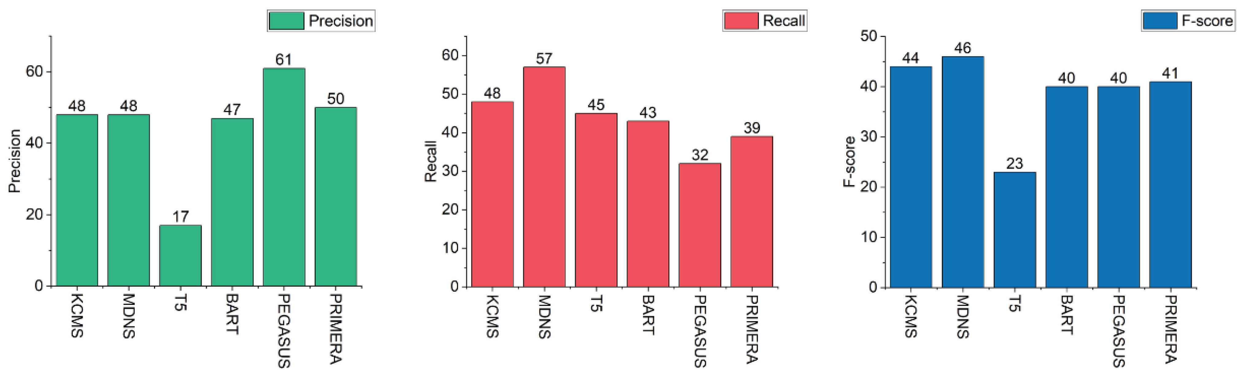 Electronics 12 03456 g009 Electronics 12 03456 g009