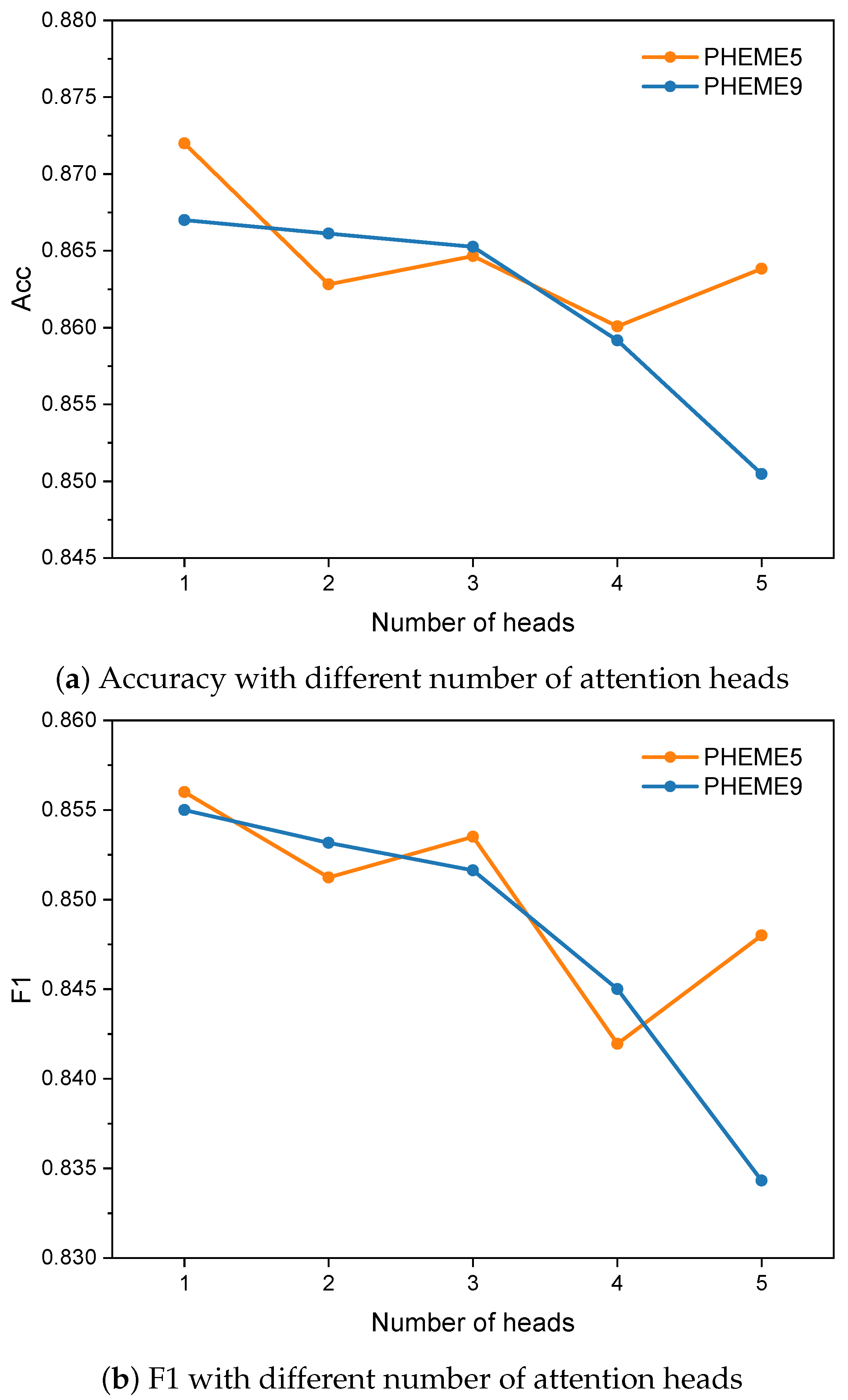 Electronics 12 03457 g003 550