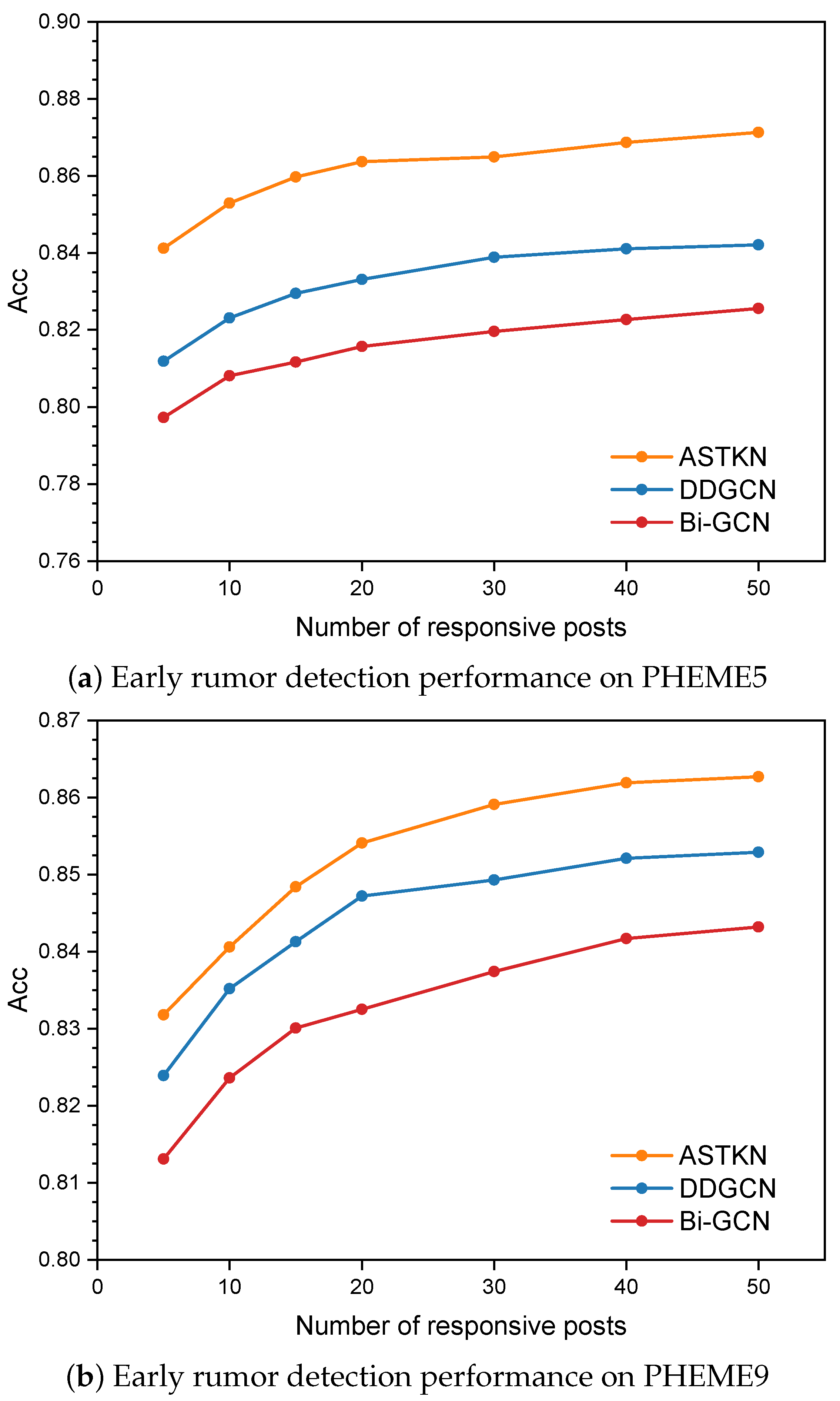 Electronics 12 03457 g005 550