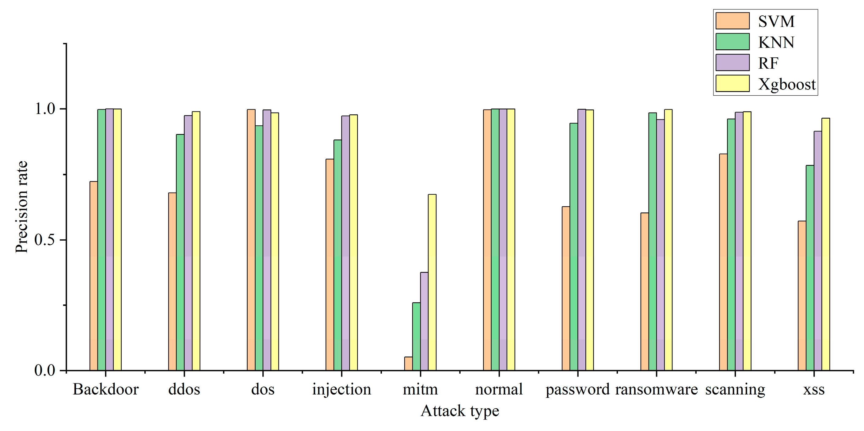 Electronics 12 03458 g004