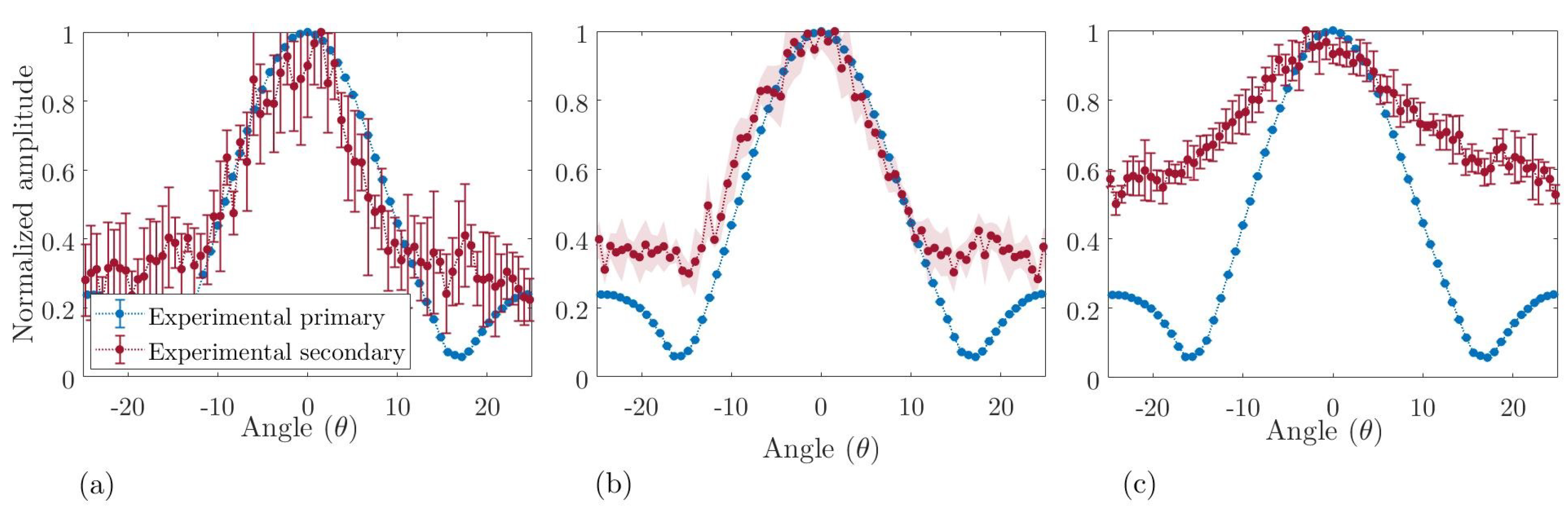 Electronics 12 03459 g011