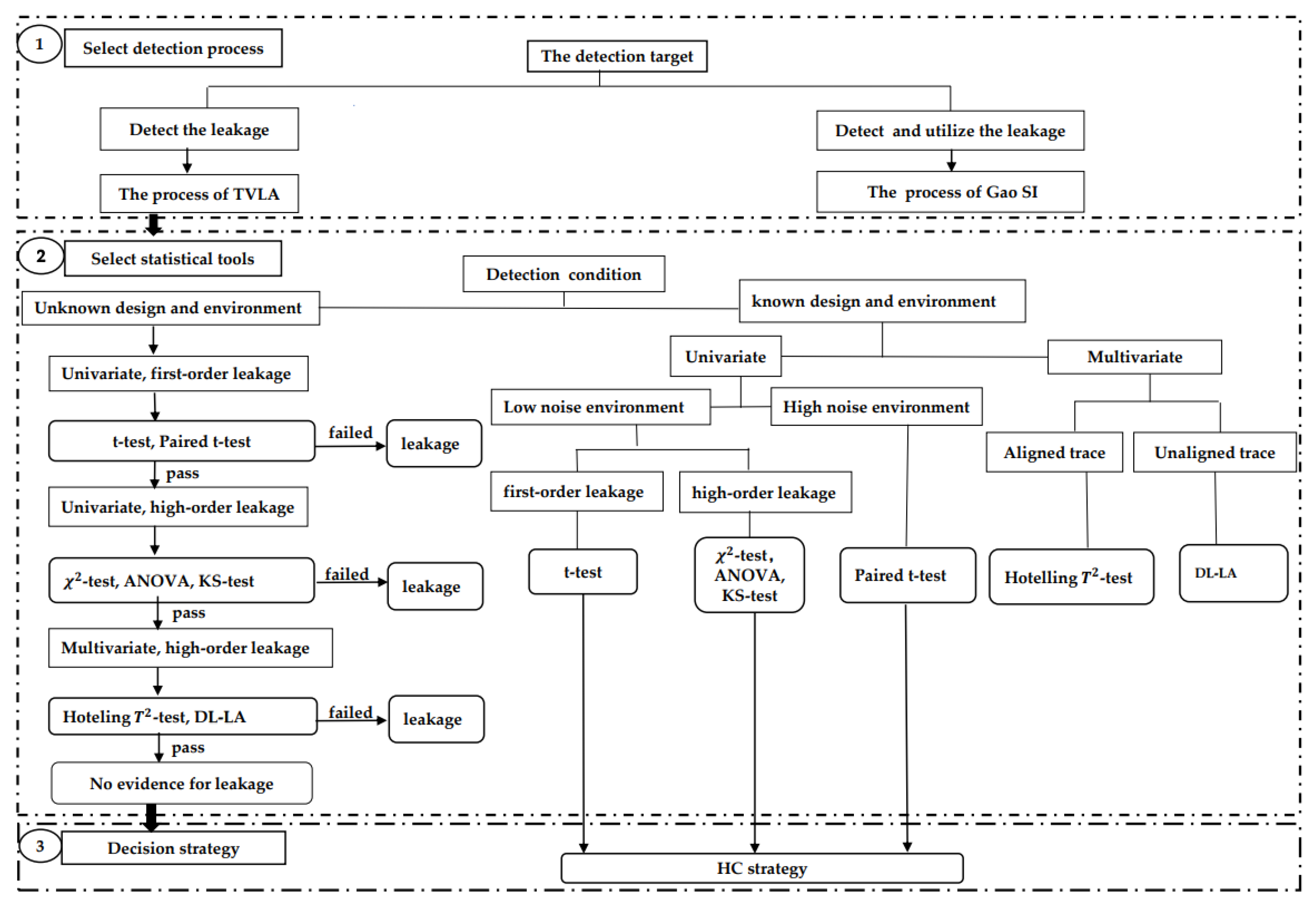 Electronics 12 03461 g004 Electronics 12 03461 g004