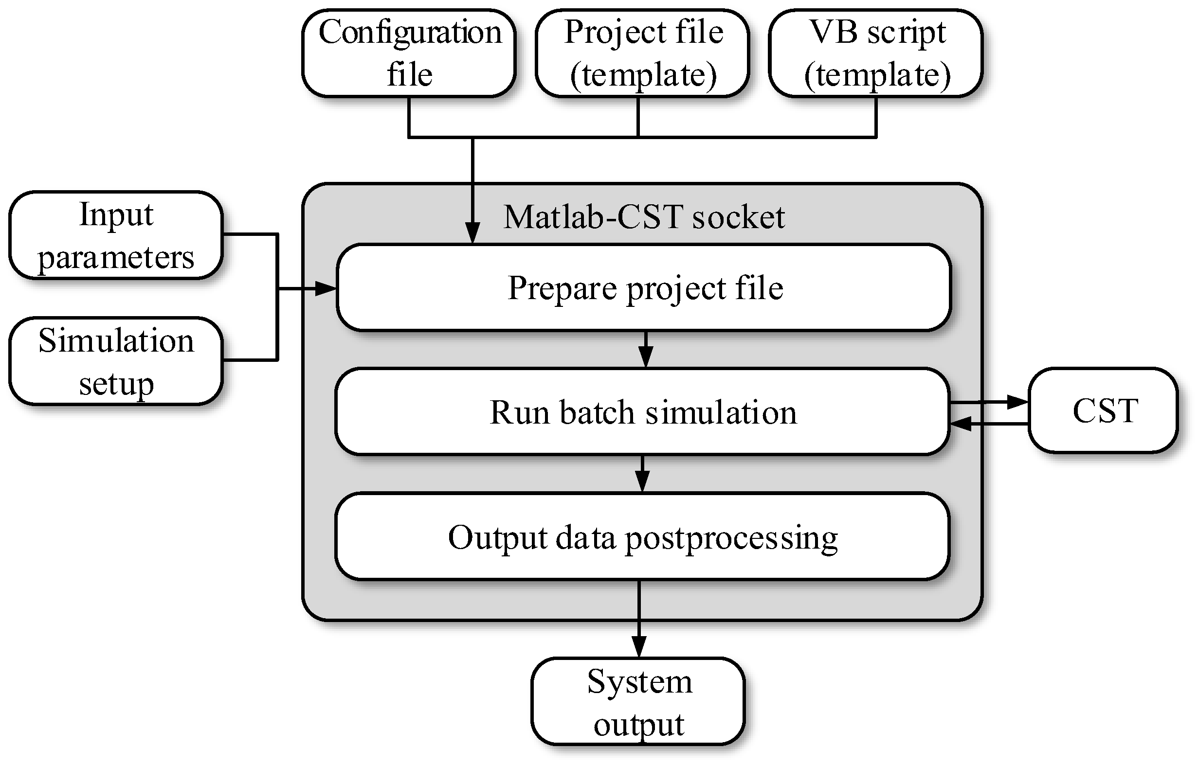 Electronics 12 03462 g007 Electronics 12 03462 g007