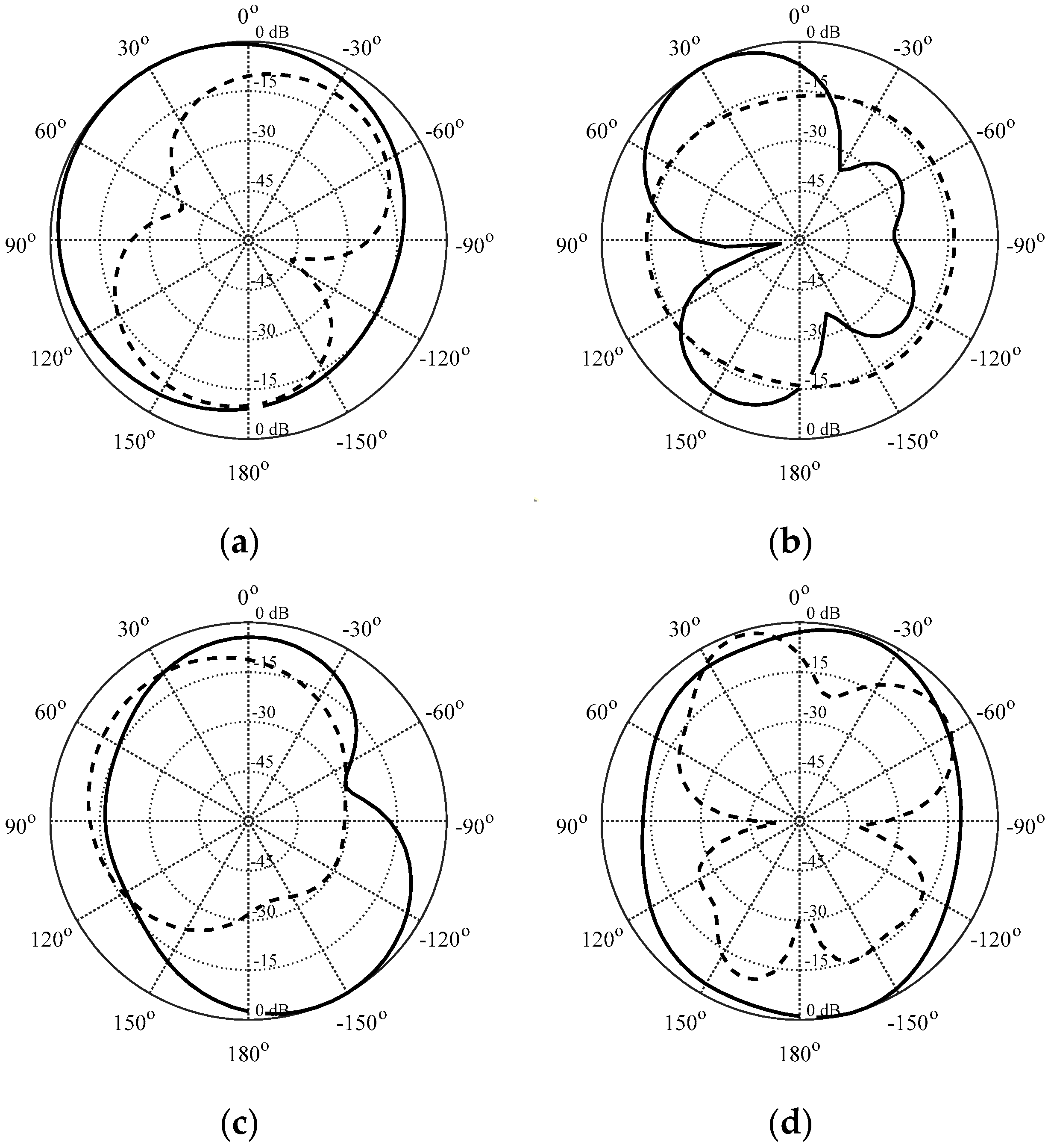 Electronics 12 03462 g017 Electronics 12 03462 g017