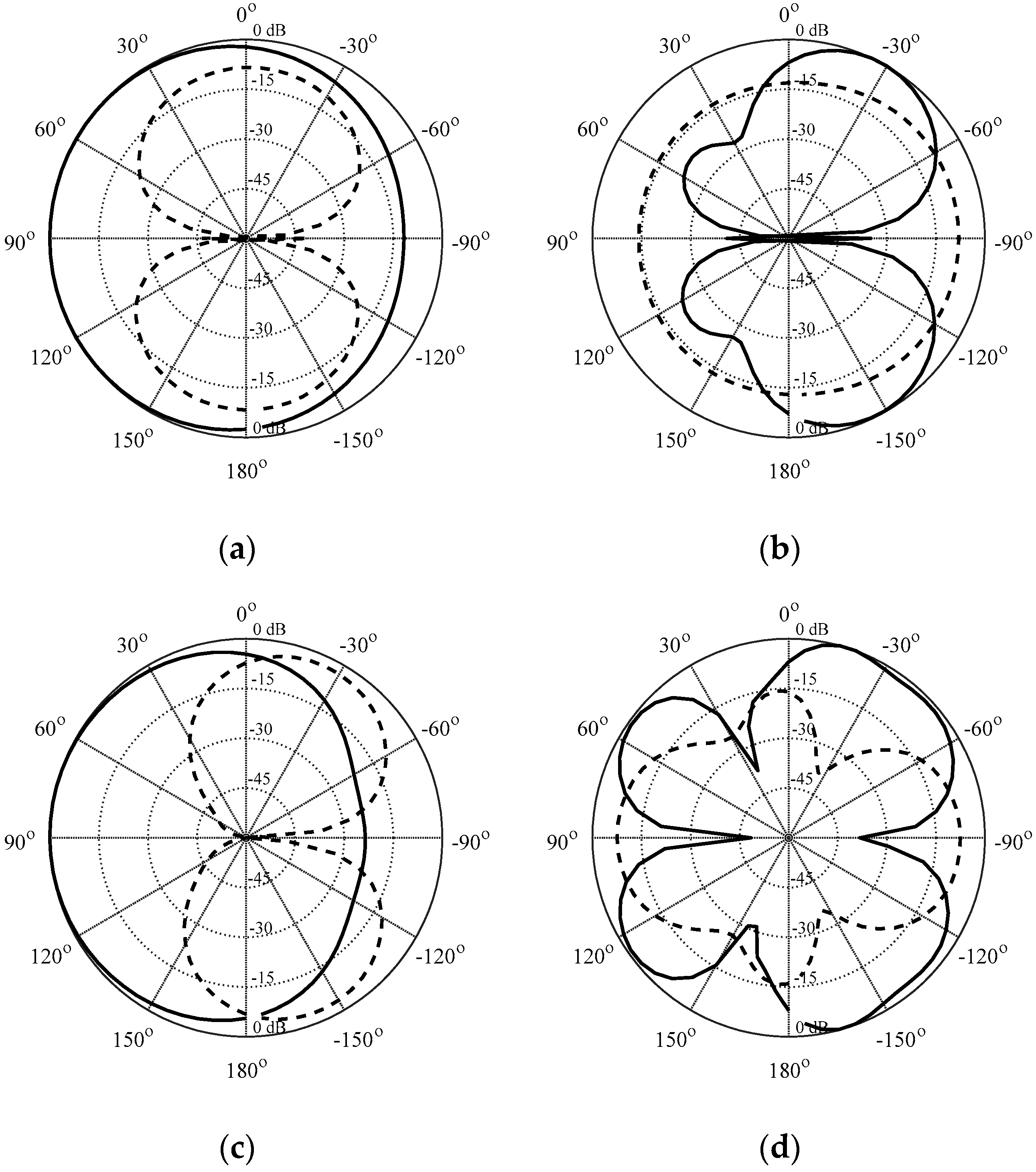 Electronics 12 03462 g022 Electronics 12 03462 g022