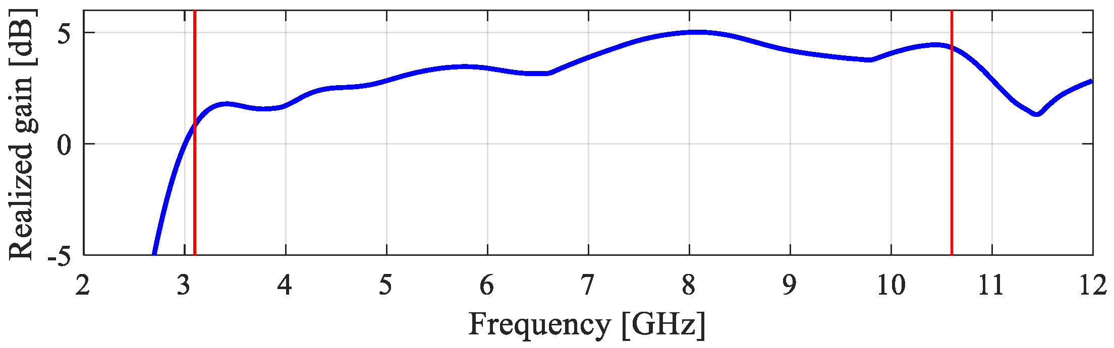 Electronics 12 03462 g030a Electronics 12 03462 g030a