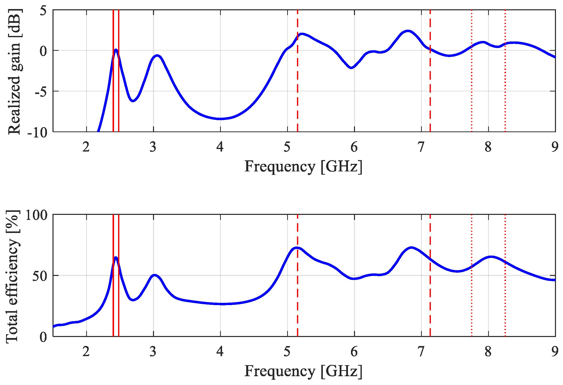 Electronics 12 03462 g037 Electronics 12 03462 g037