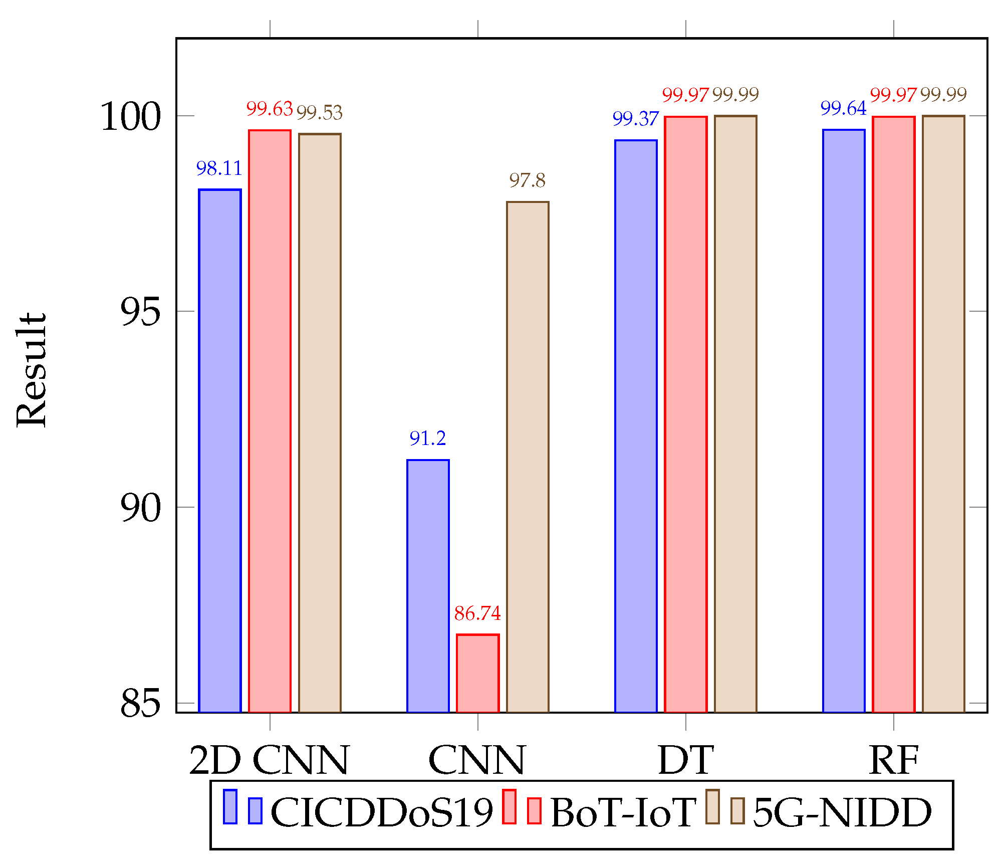 Electronics 12 03463 g006 Electronics 12 03463 g006