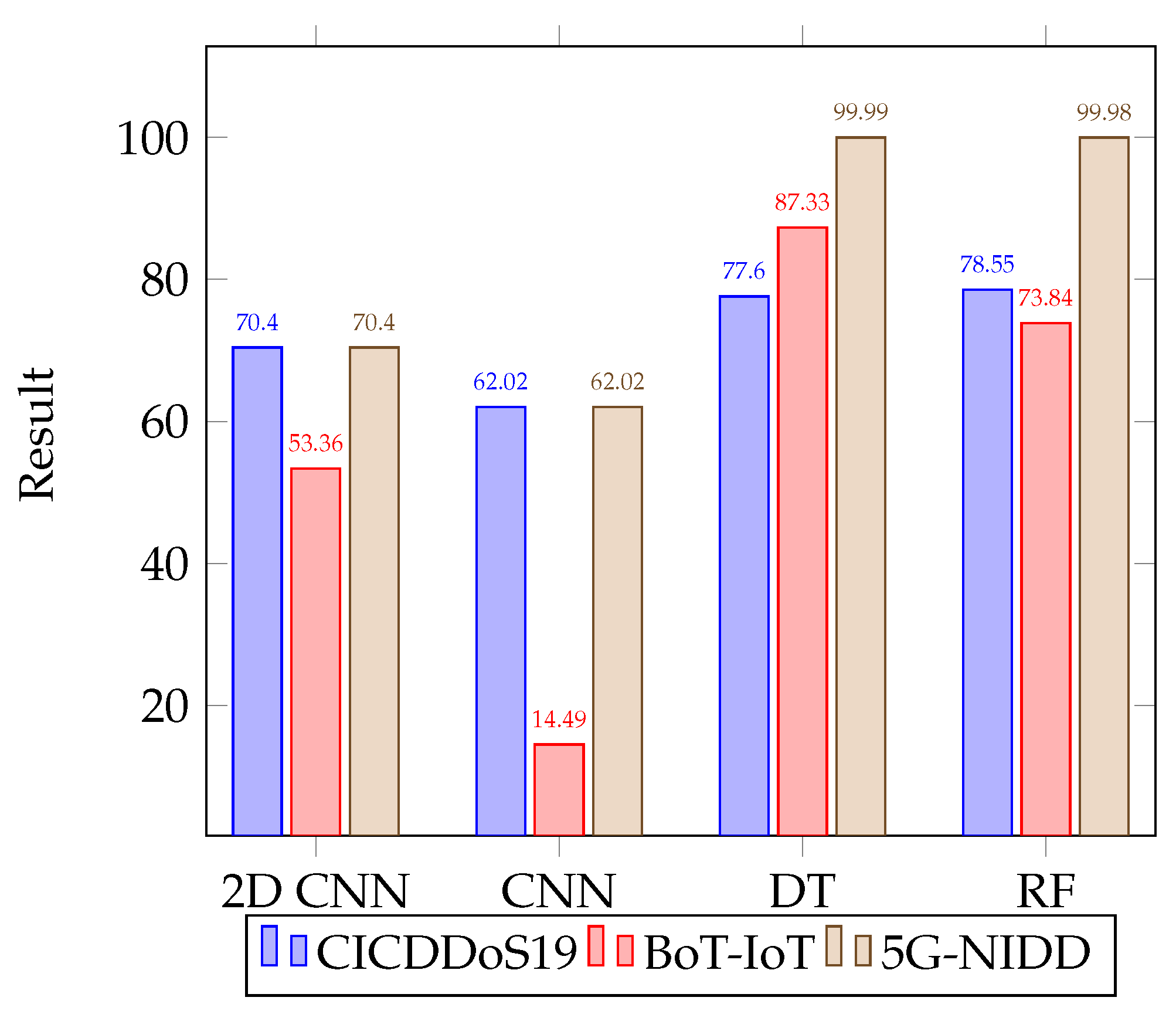 Electronics 12 03463 g007 Electronics 12 03463 g007