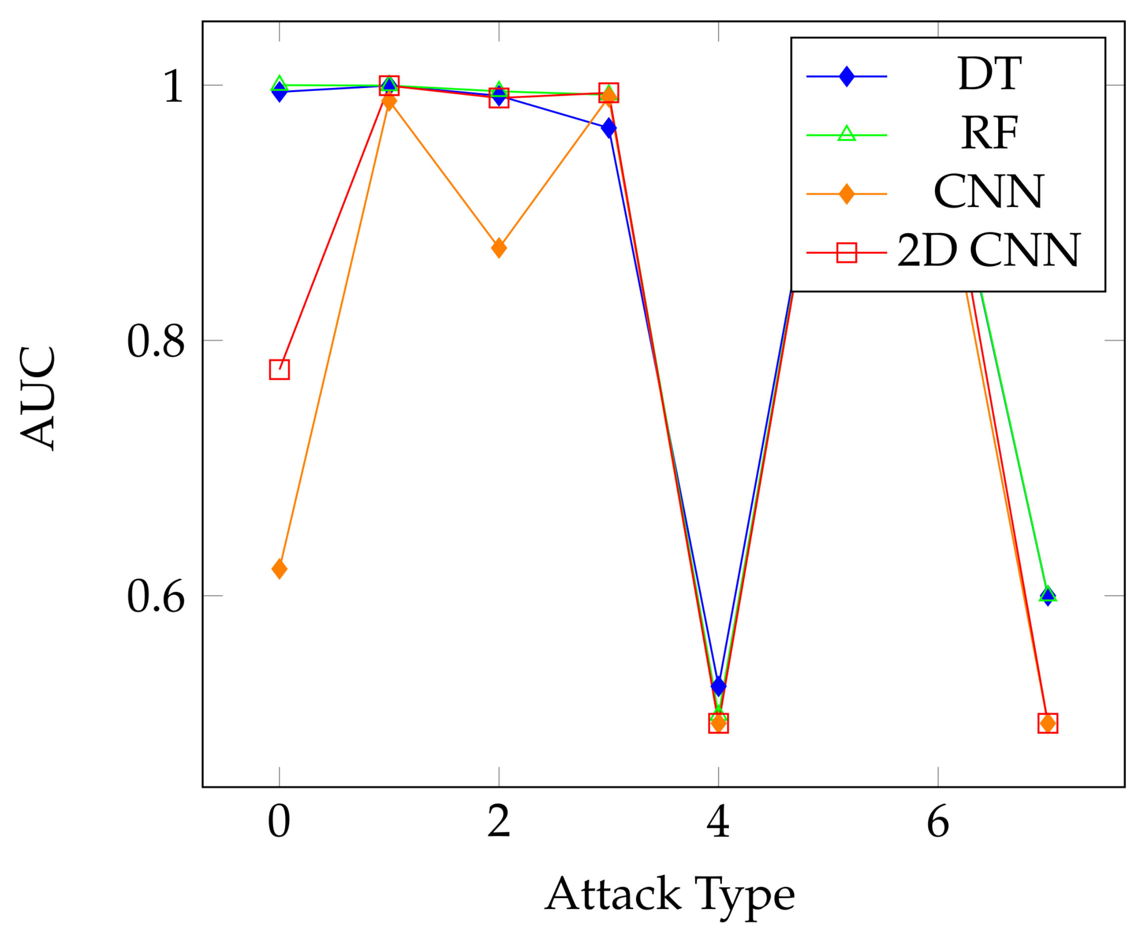Electronics 12 03463 g008 Electronics 12 03463 g008
