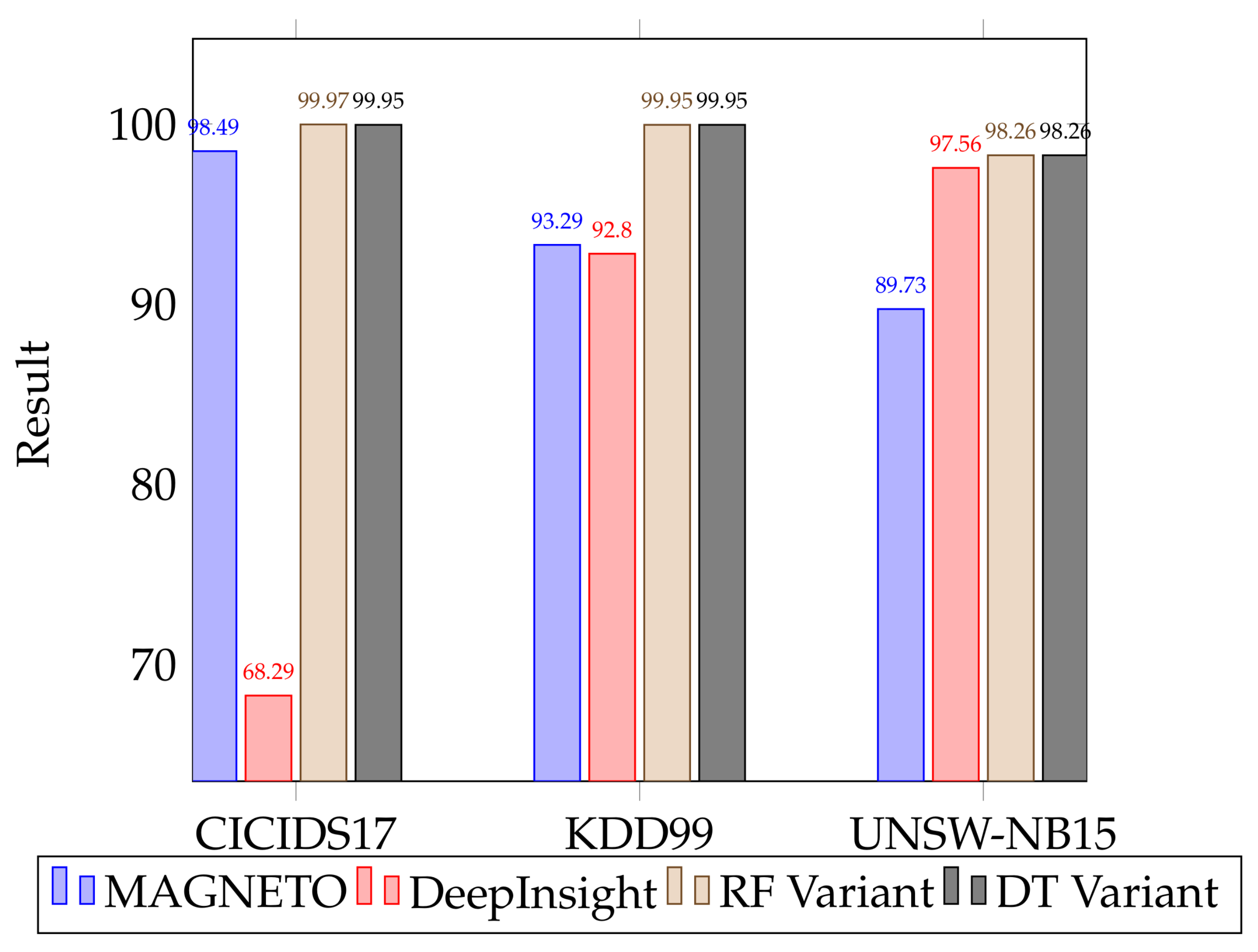 Electronics 12 03463 g011 Electronics 12 03463 g011