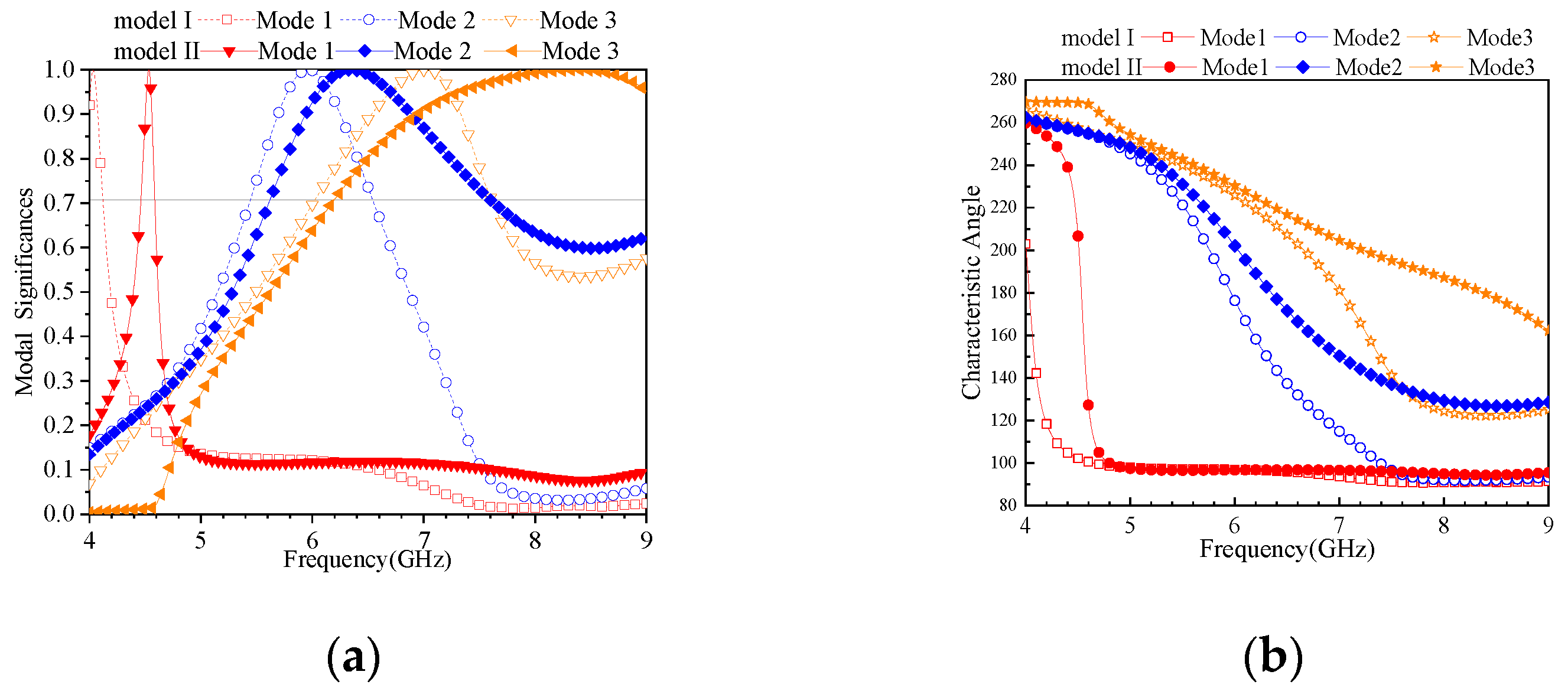 Electronics 12 03465 g003 550