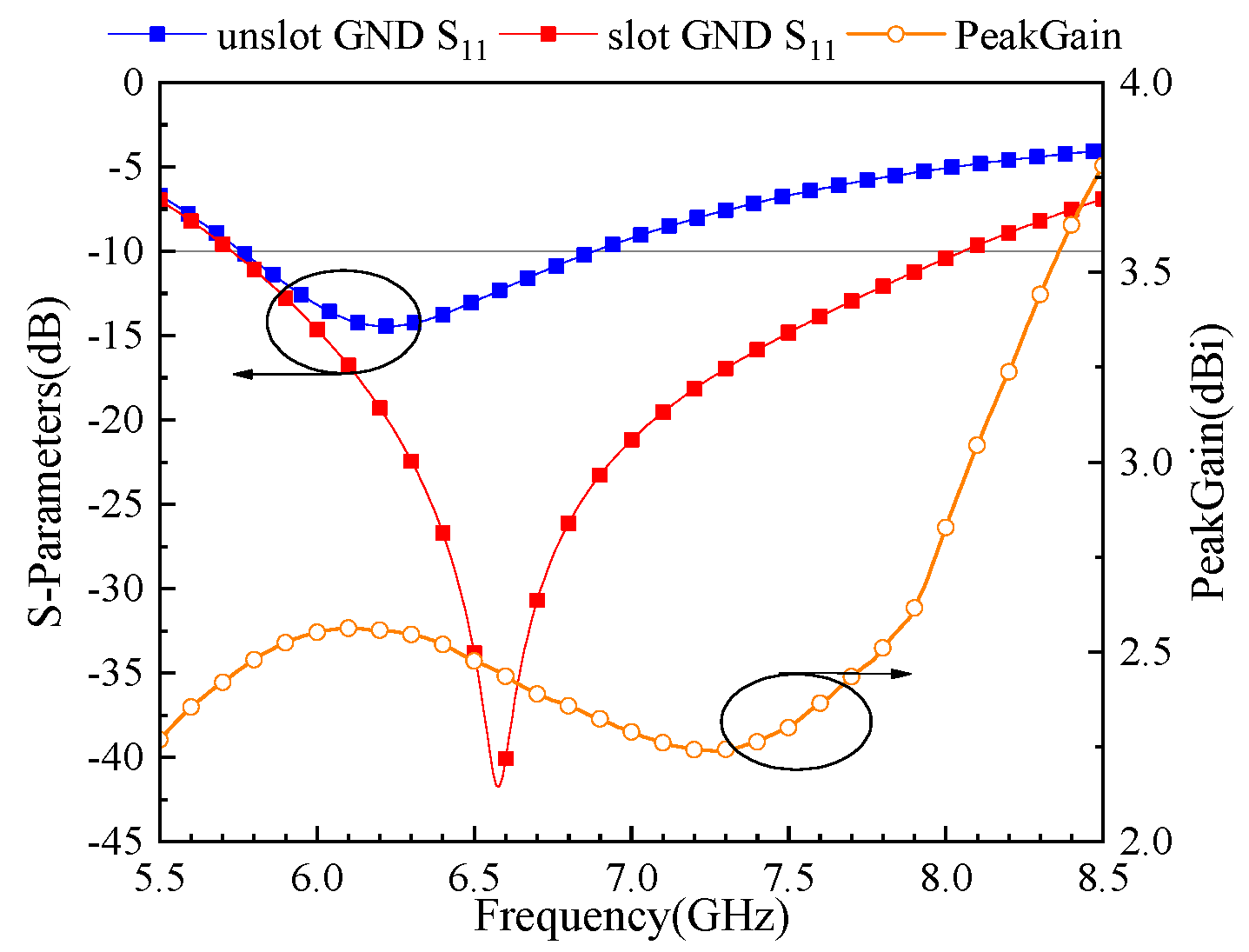 Electronics 12 03465 g005 550