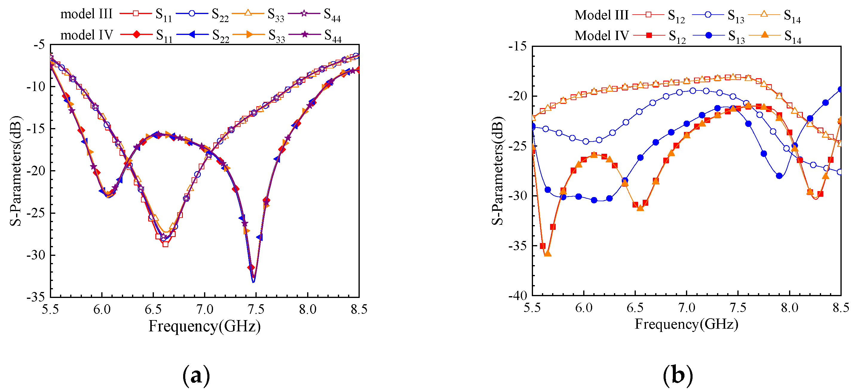 Electronics 12 03465 g008 550