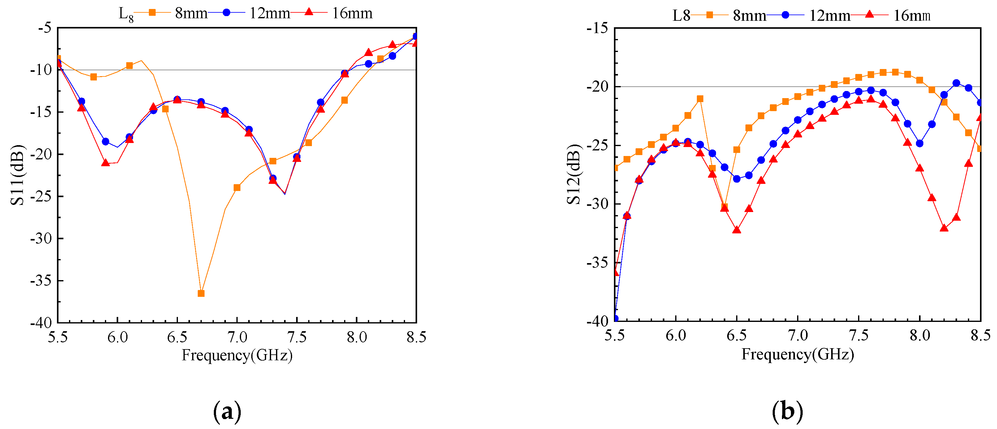 Electronics 12 03465 g012 550