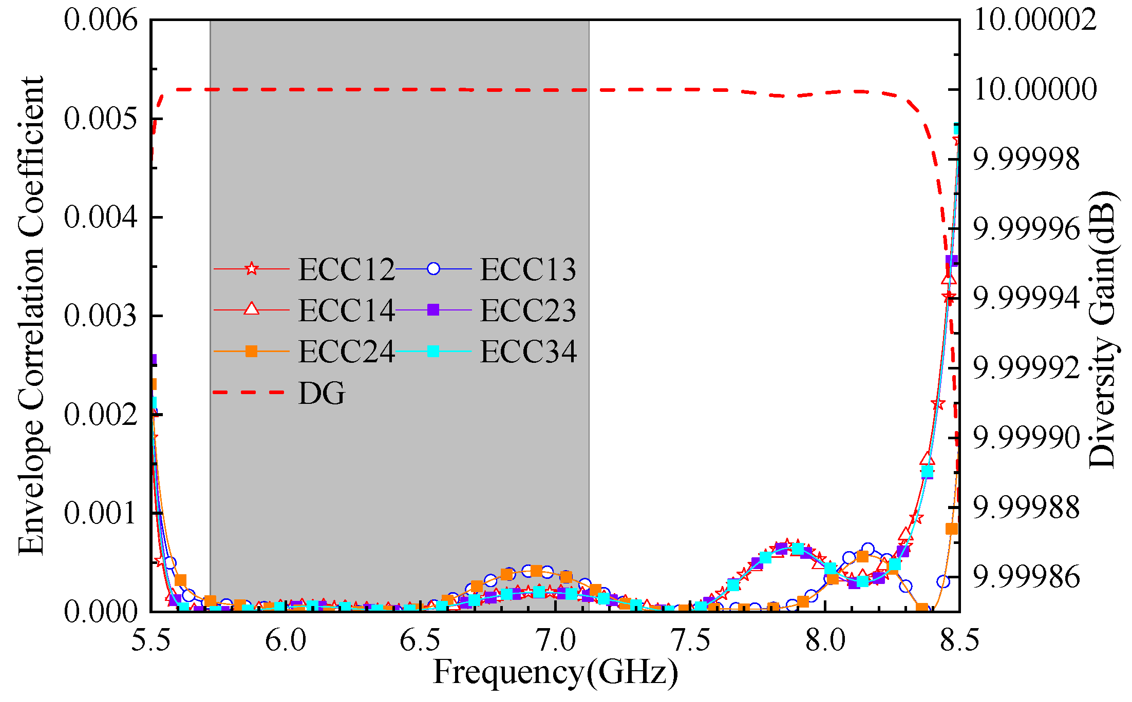 Electronics 12 03465 g017 550