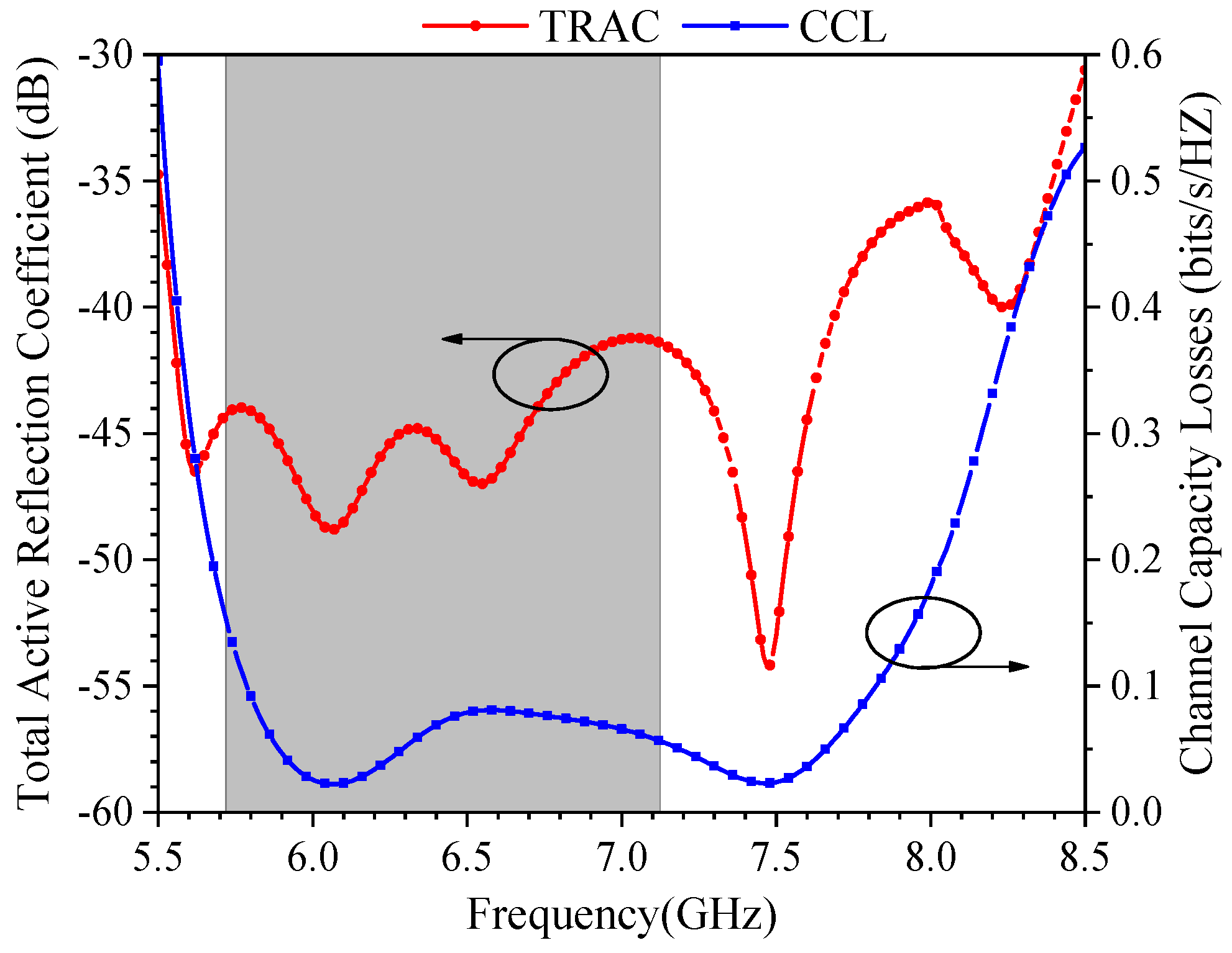 Electronics 12 03465 g018 550