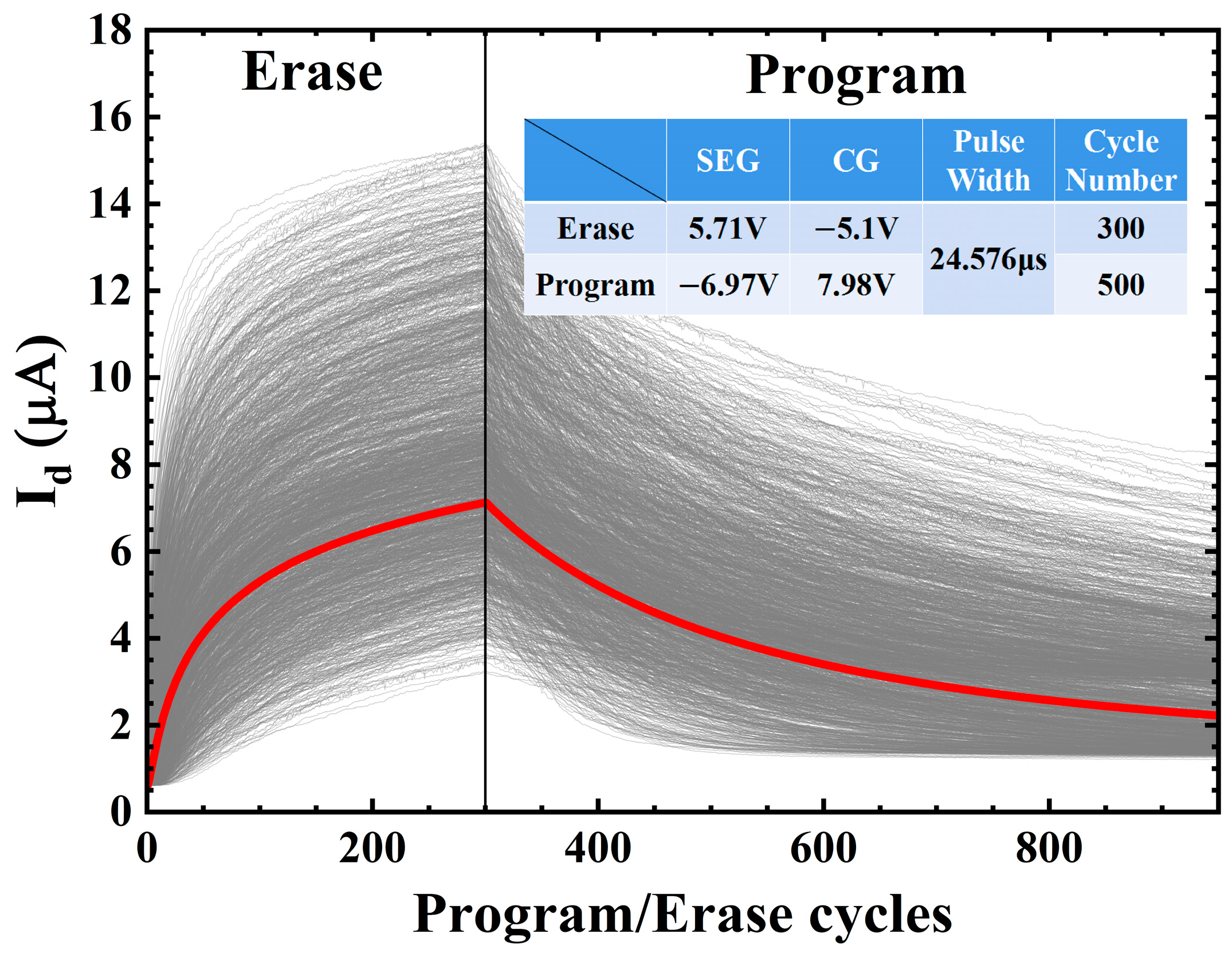 Electronics 12 03466 g003