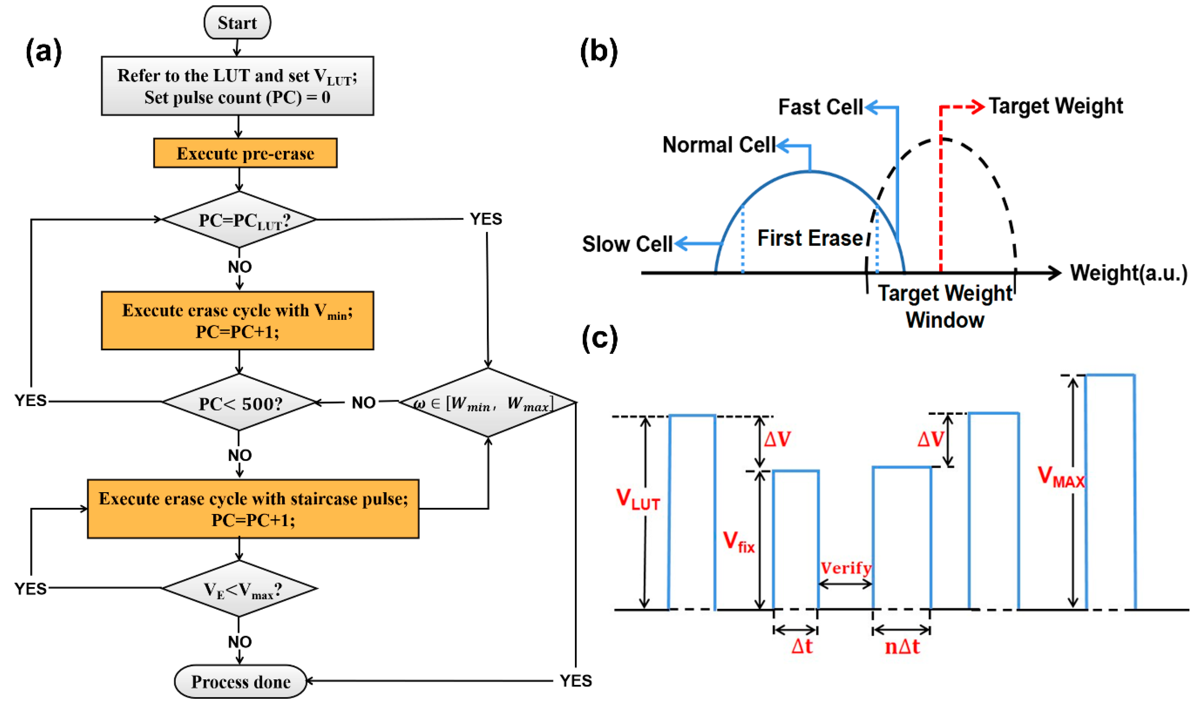 Electronics 12 03466 g006