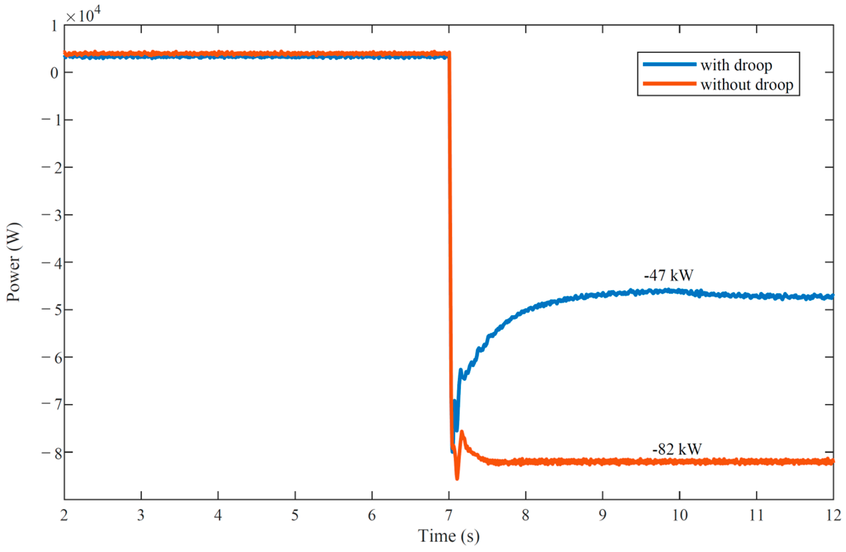 Electronics 12 03467 g007 550