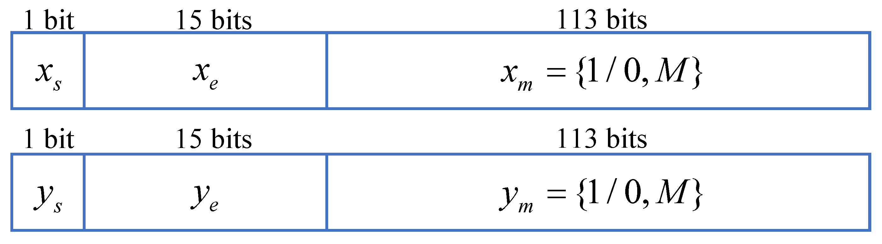 Electronics Free FullText Research and Hardware Implementation of