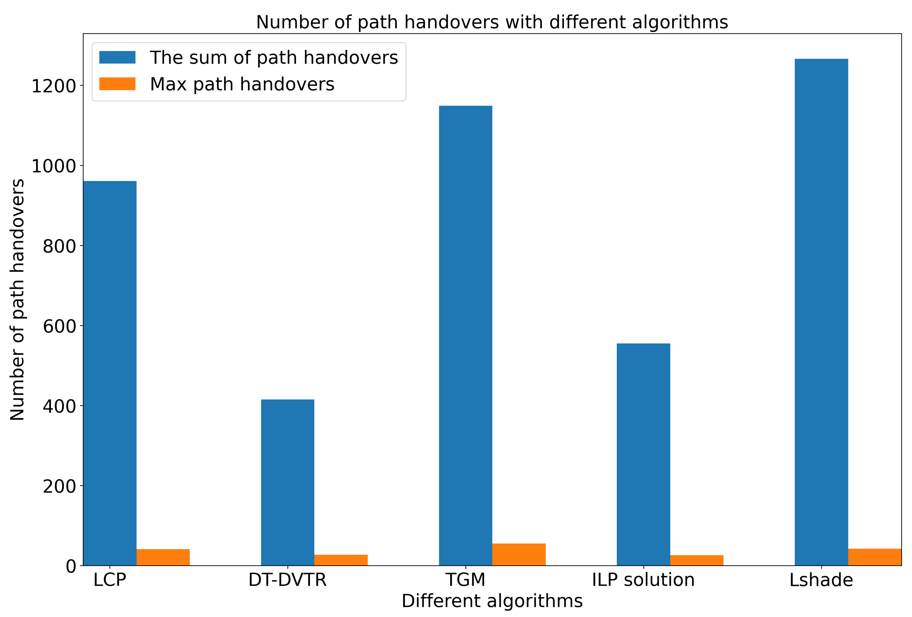 Electronics 12 03474 g006