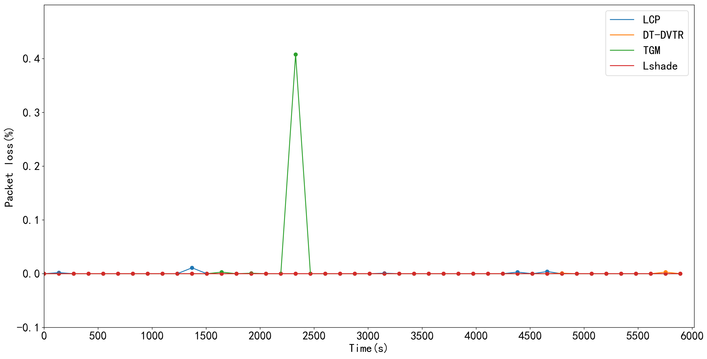 Electronics 12 03474 g016