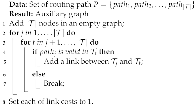 Electronics 12 03474 i002