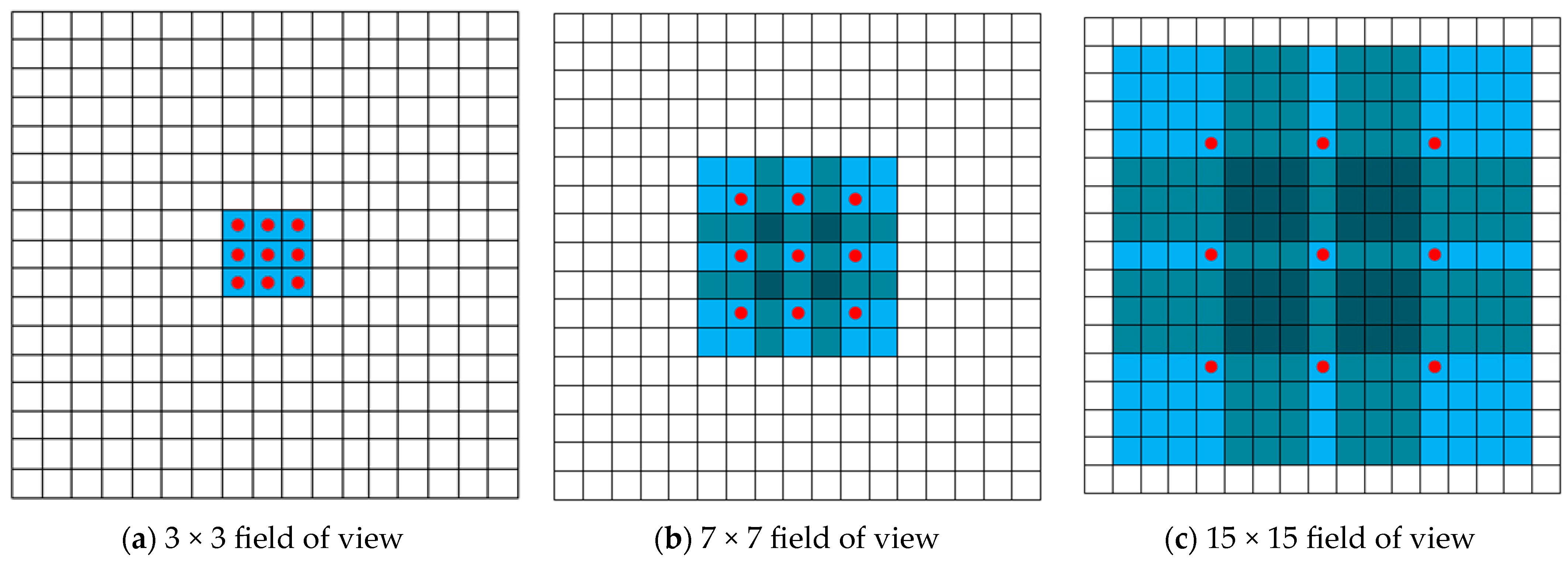 Electronics 12 03476 g007