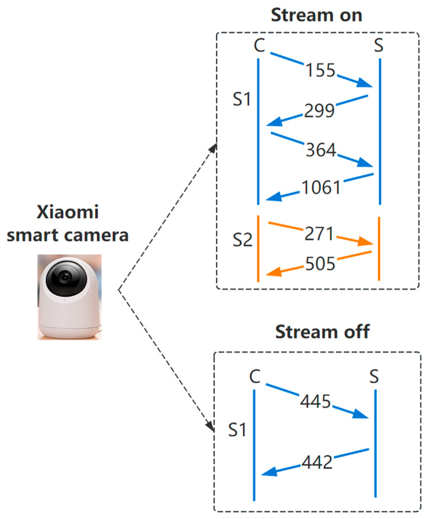 Electronics 12 03477 g004
