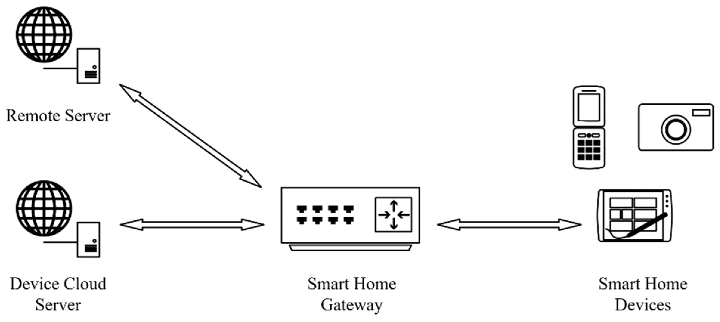 Electronics 12 03477 g005