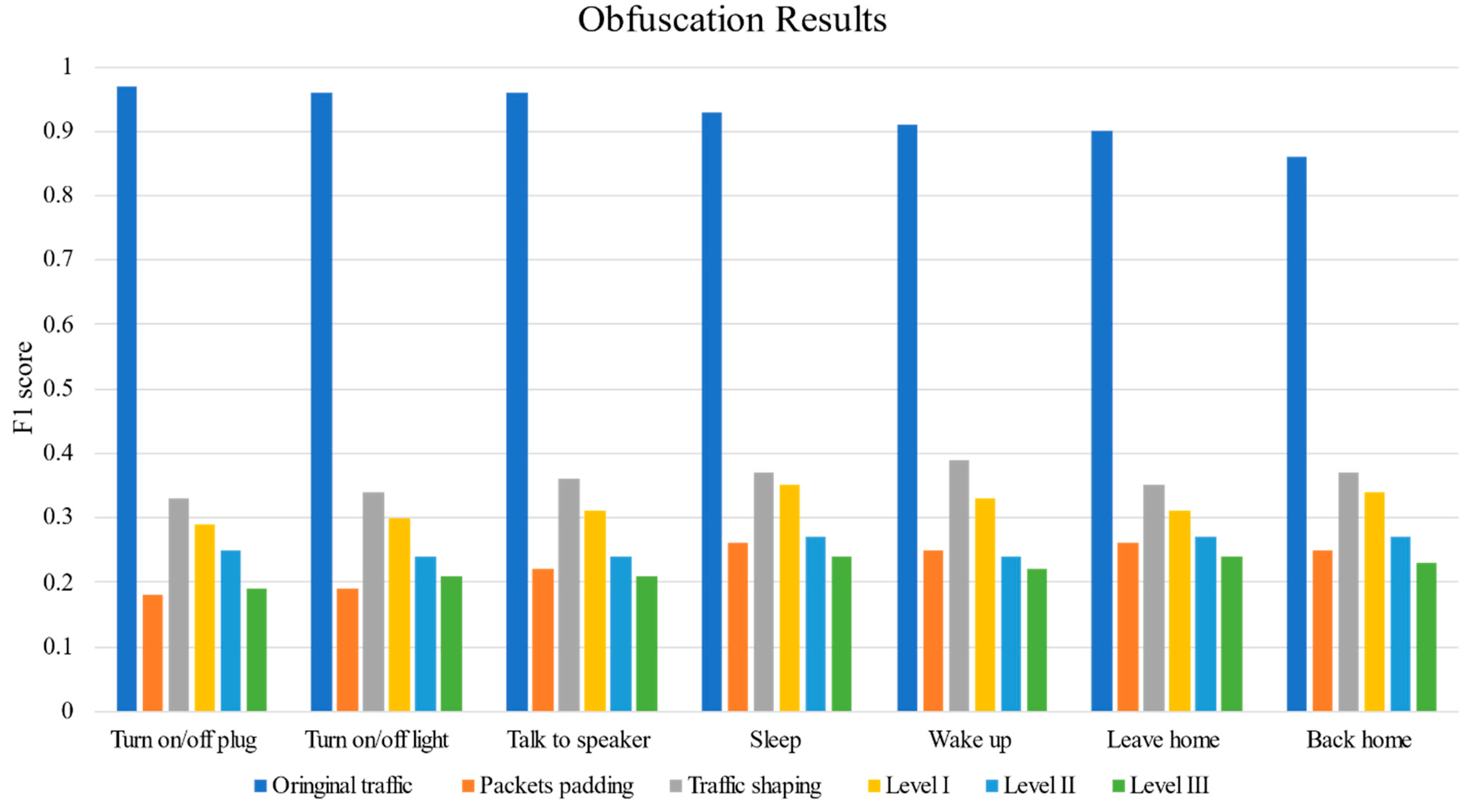 Electronics 12 03477 g0a1