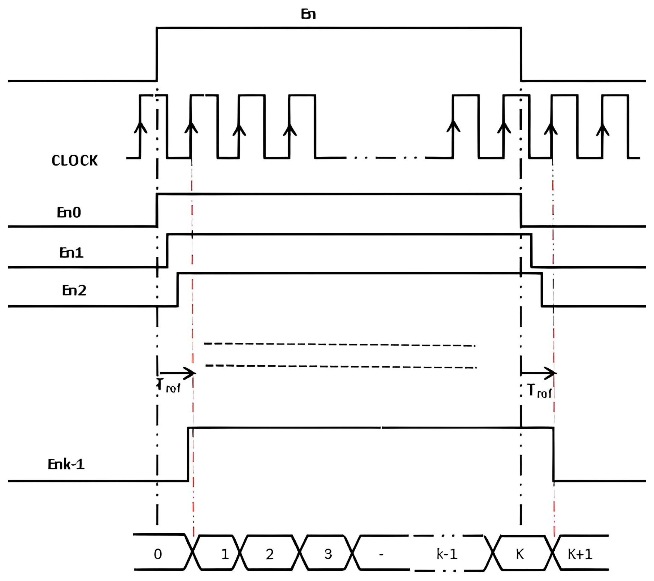 Electronics Free FullText 5.7 ps Resolution TimetoDigital Converter Implementation Using