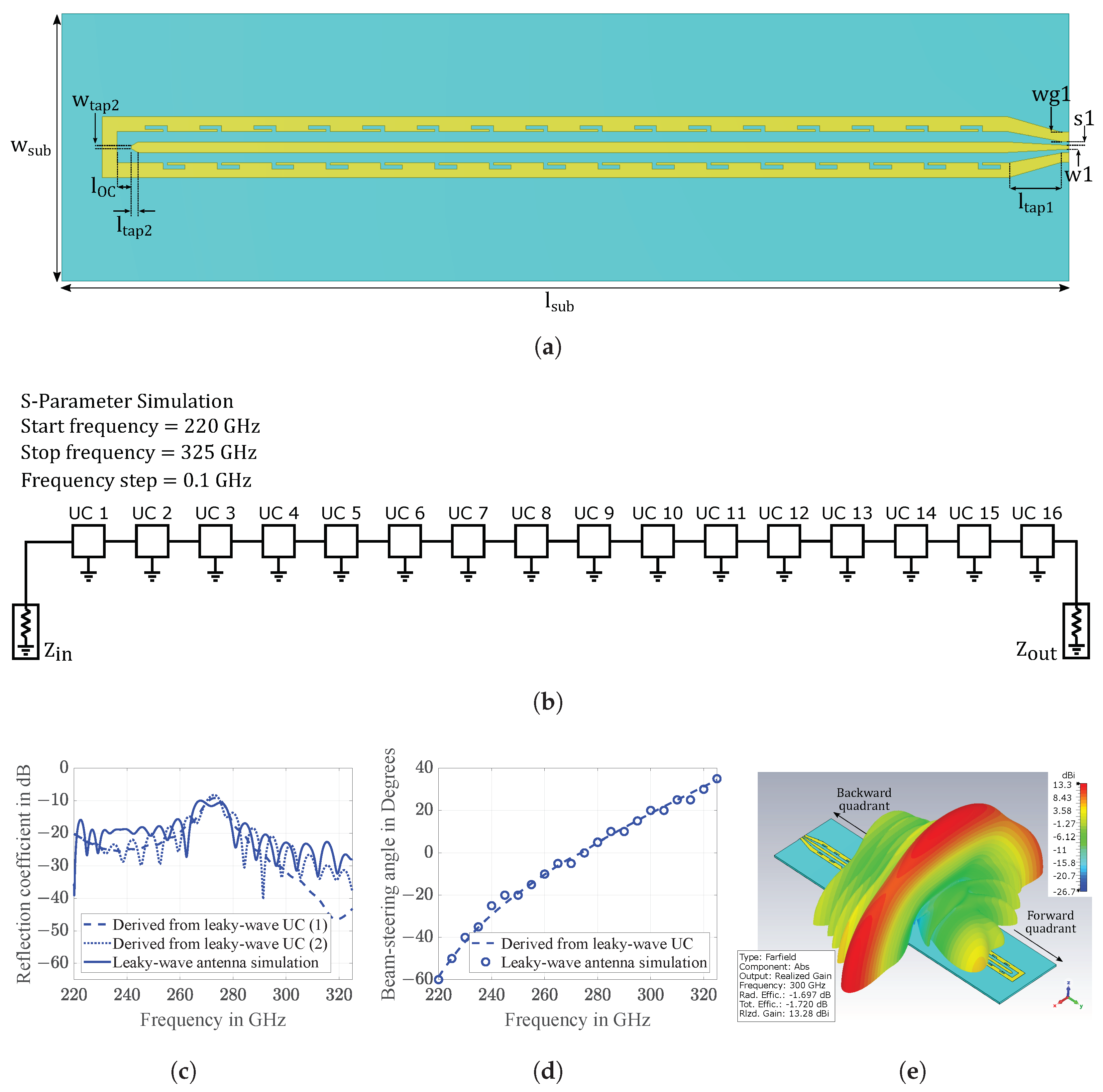 Electronics 12 03482 g004