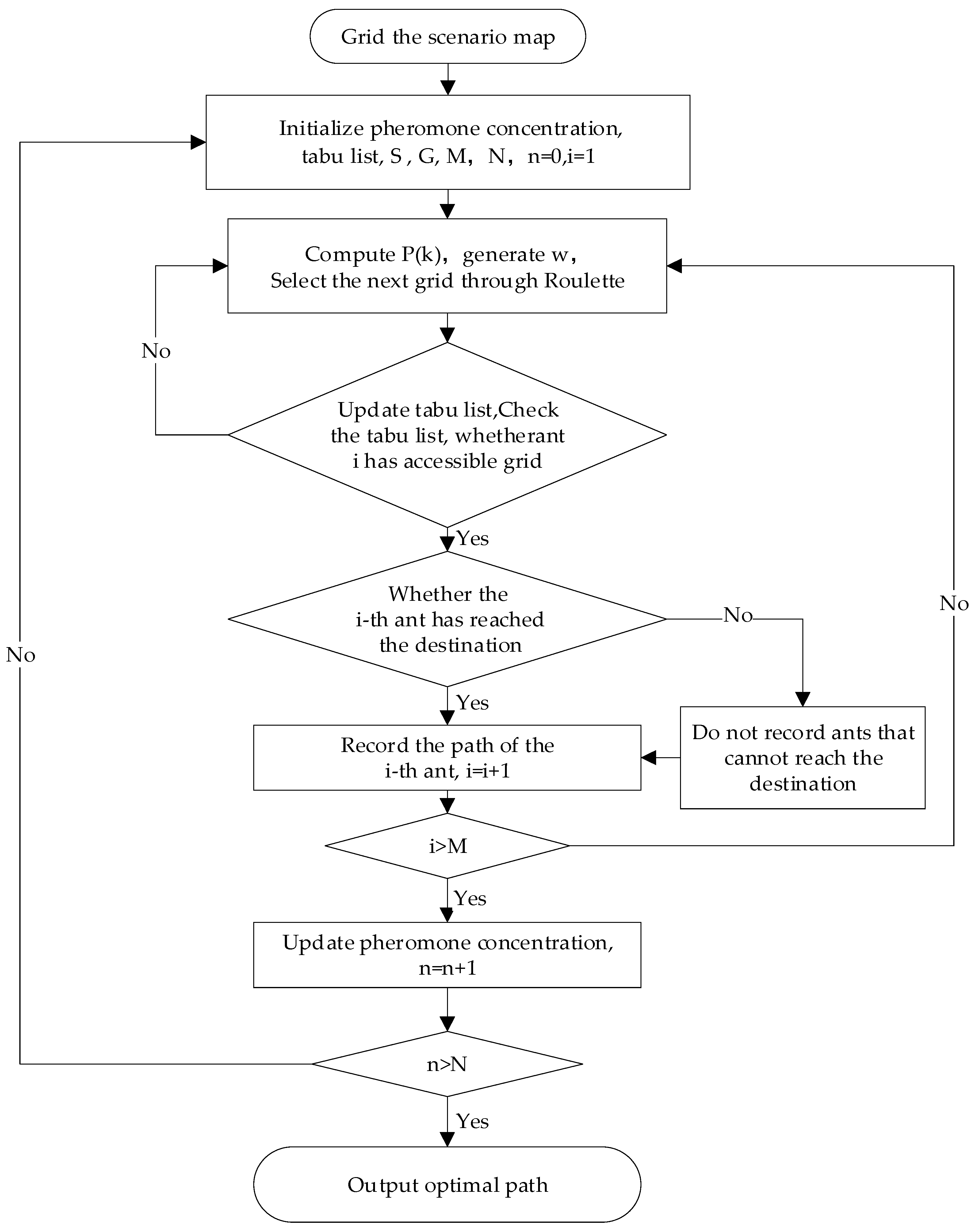 Electronics 12 03483 g007