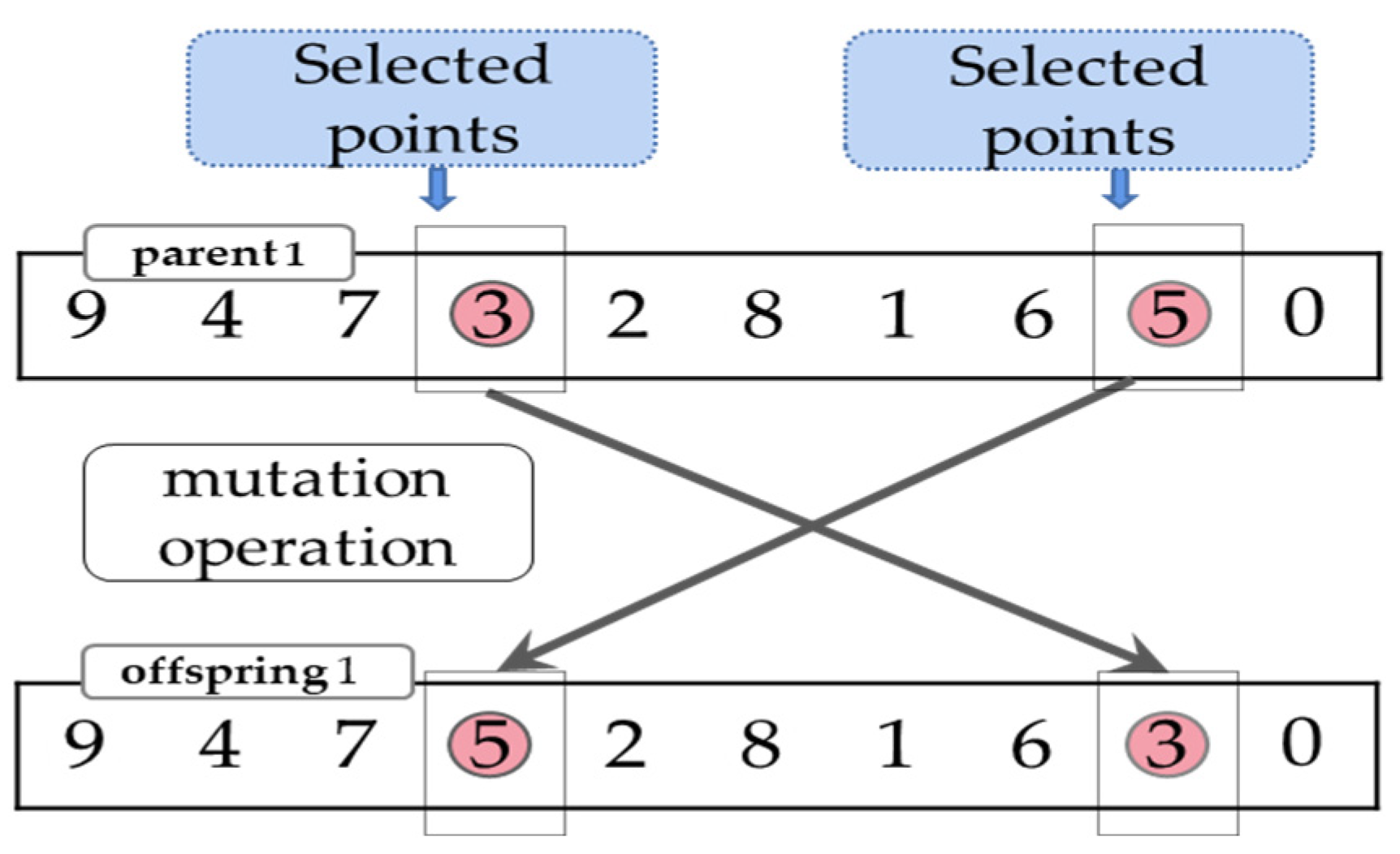 Electronics 12 03483 g011