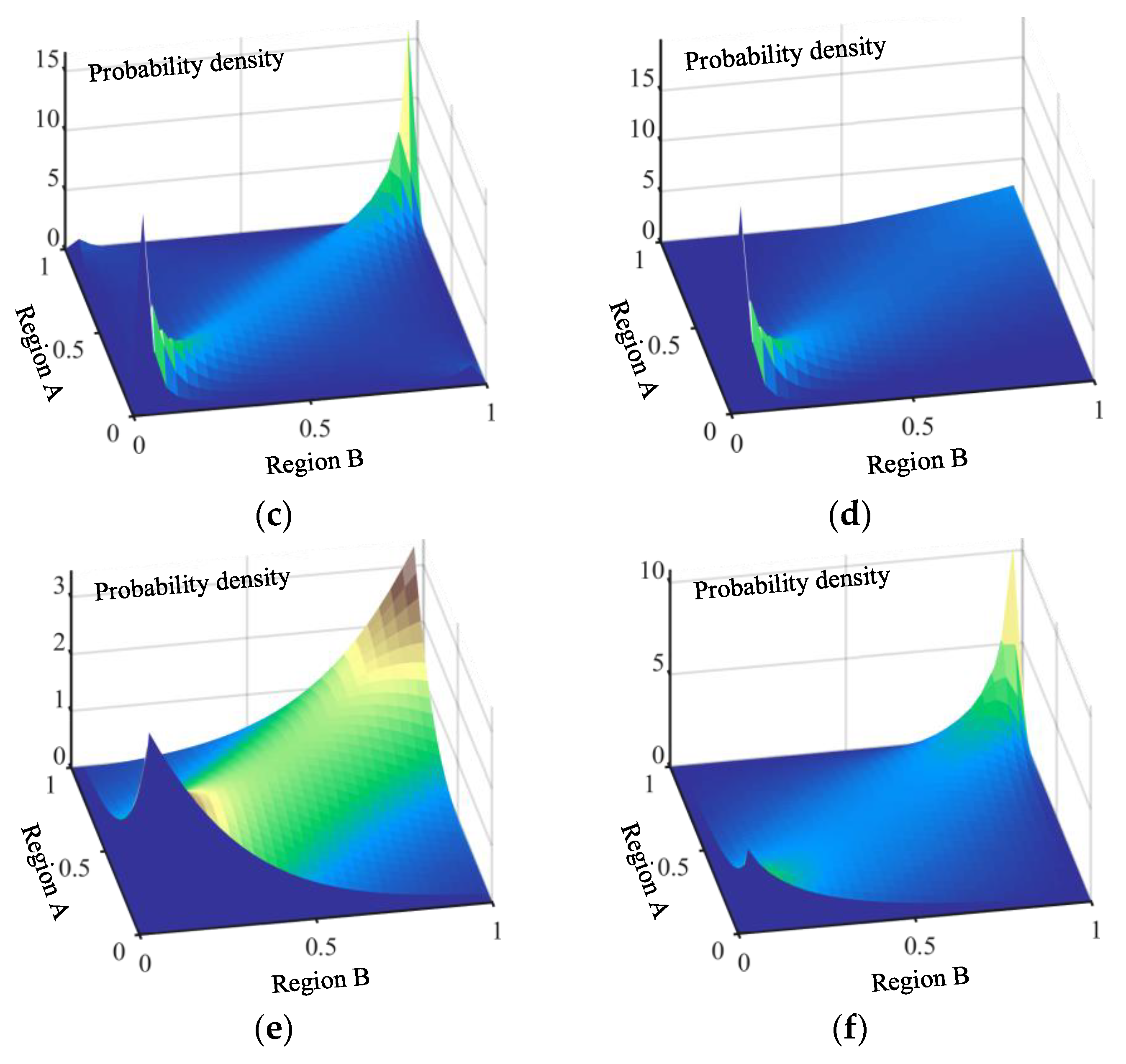 Electronics 12 03487 g005b