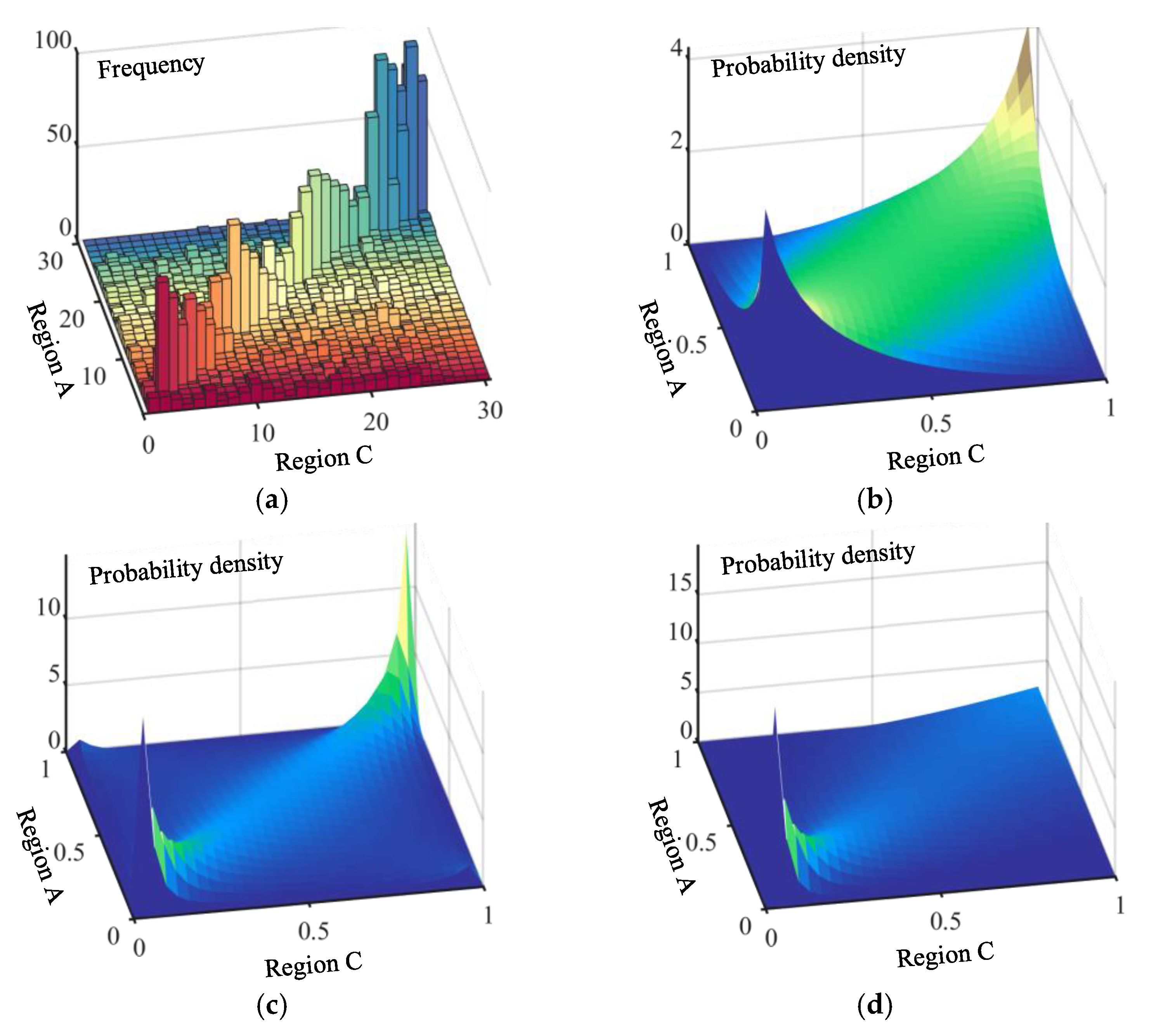 Electronics 12 03487 g006a