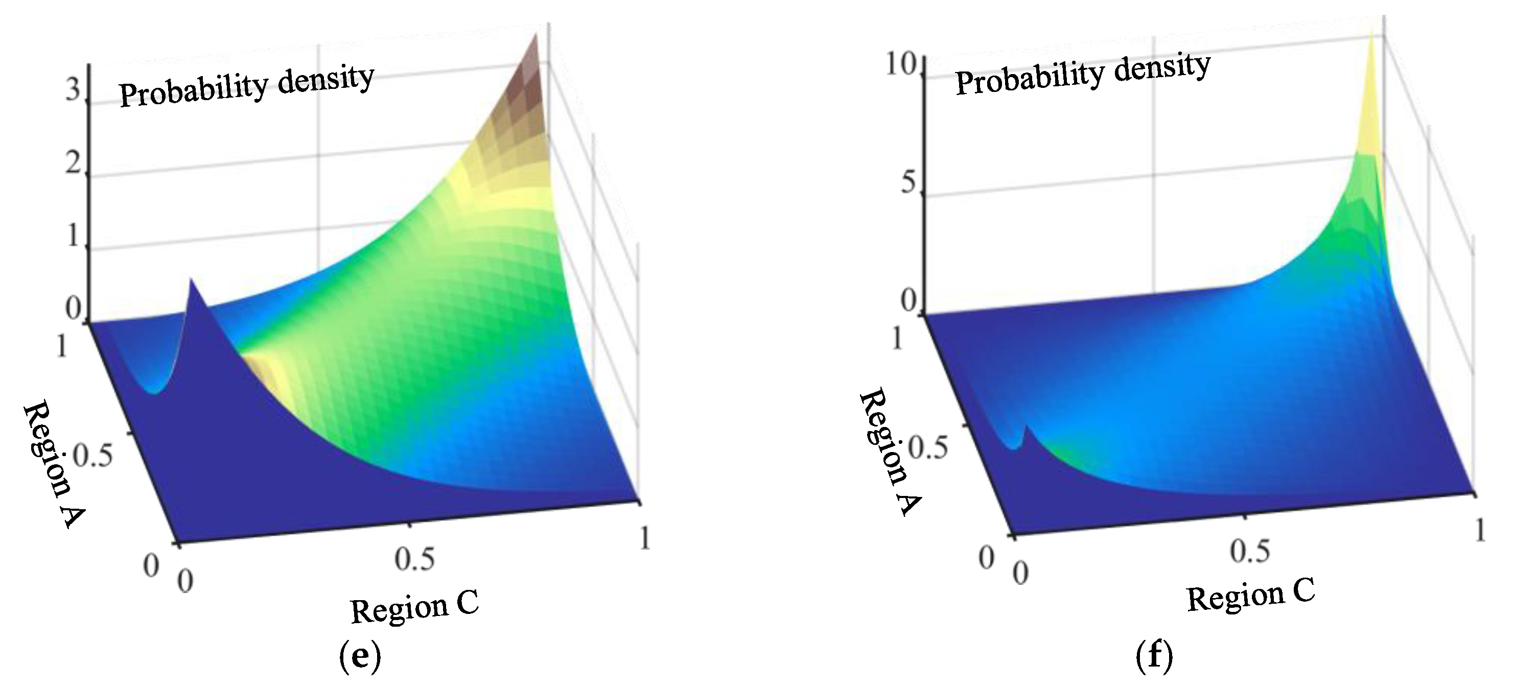 Electronics 12 03487 g006b