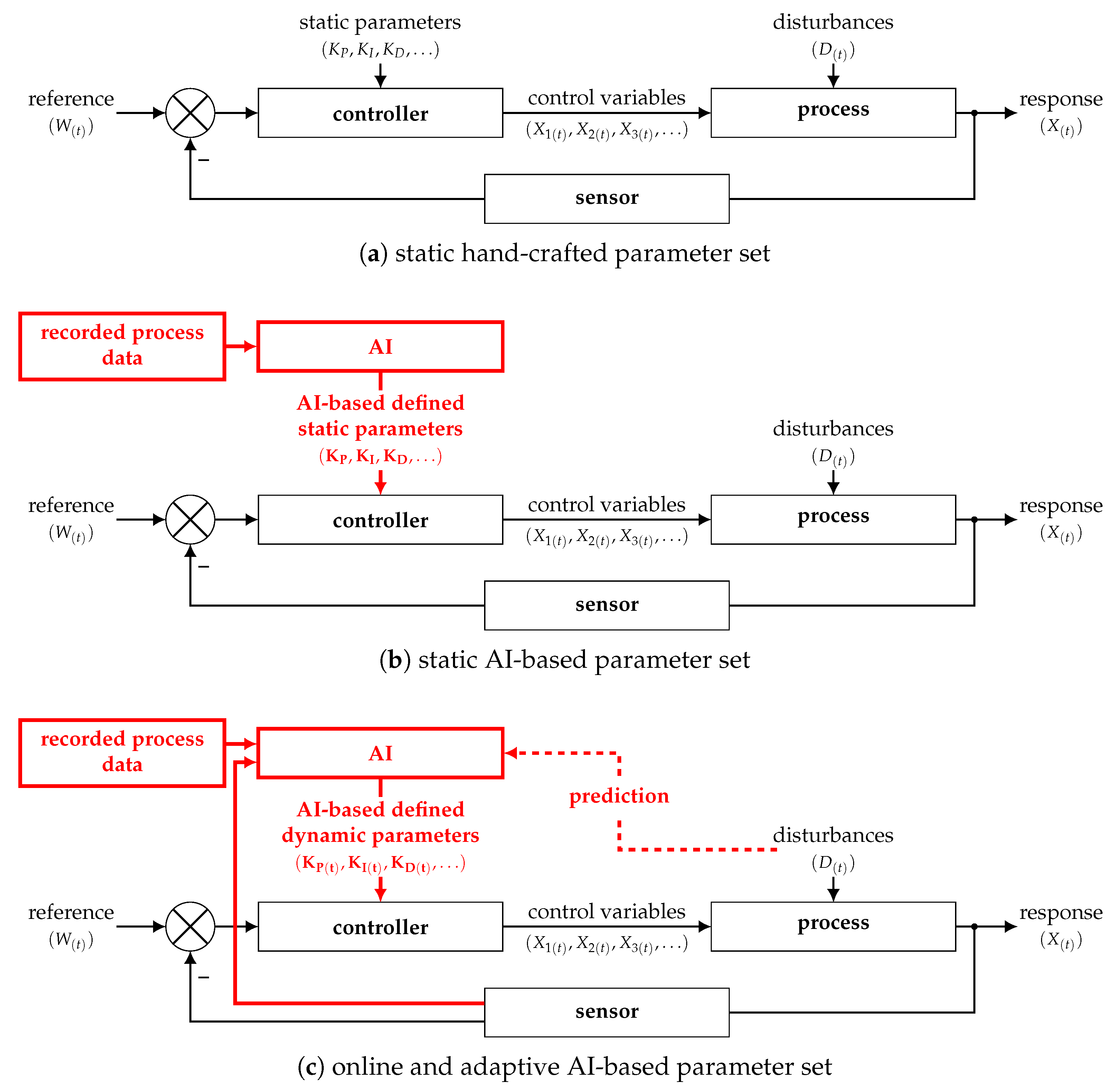 Electronics 12 03489 g005