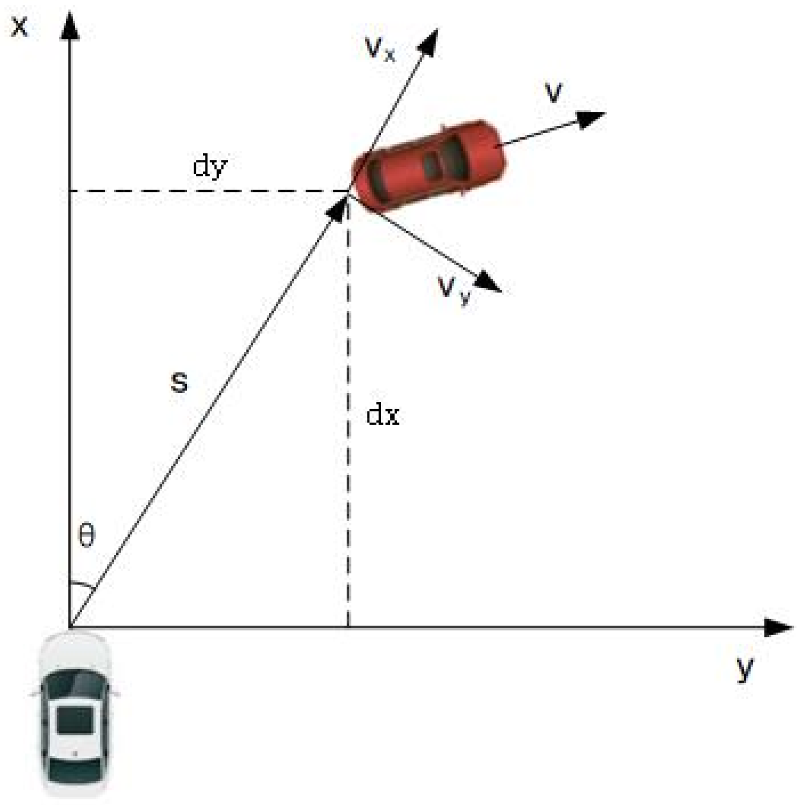 Research on Automatic Emergency Braking System Based on Target